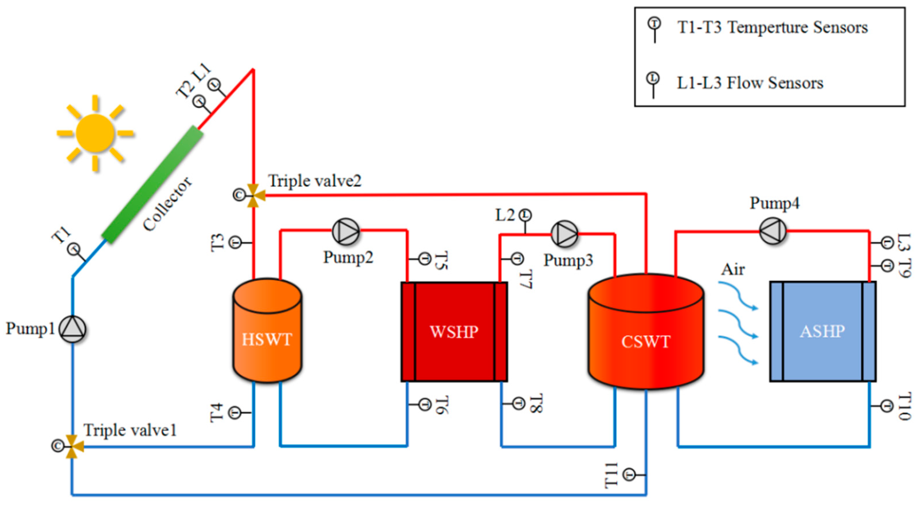 Energies 12 02515 g002