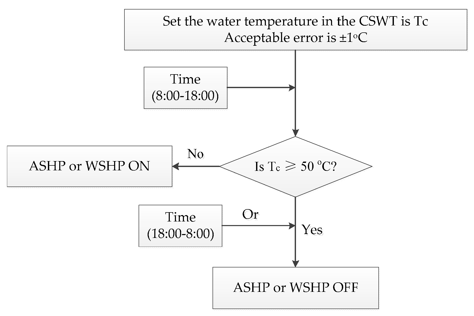 Energies 12 02515 g006