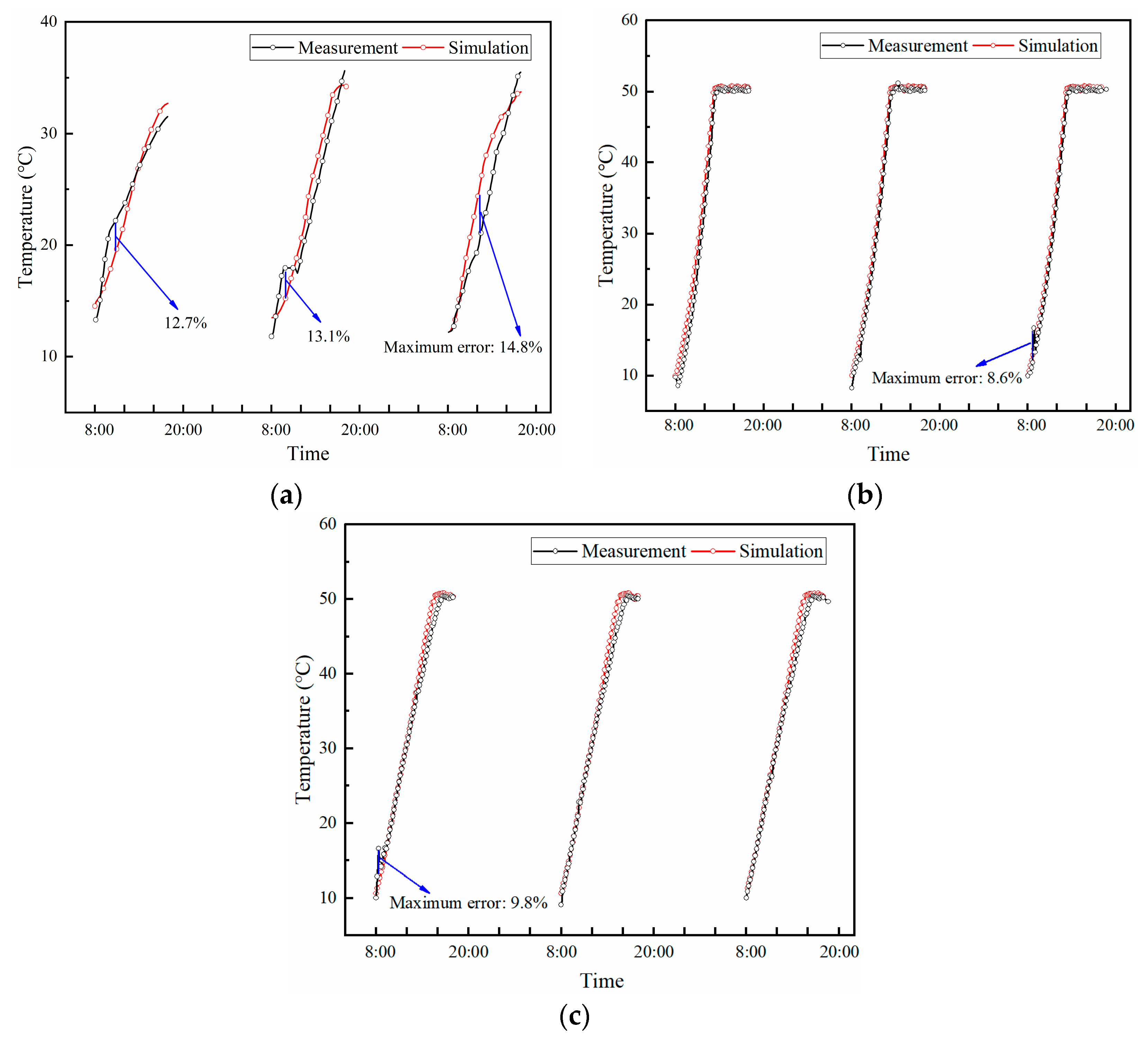 Energies 12 02515 g007