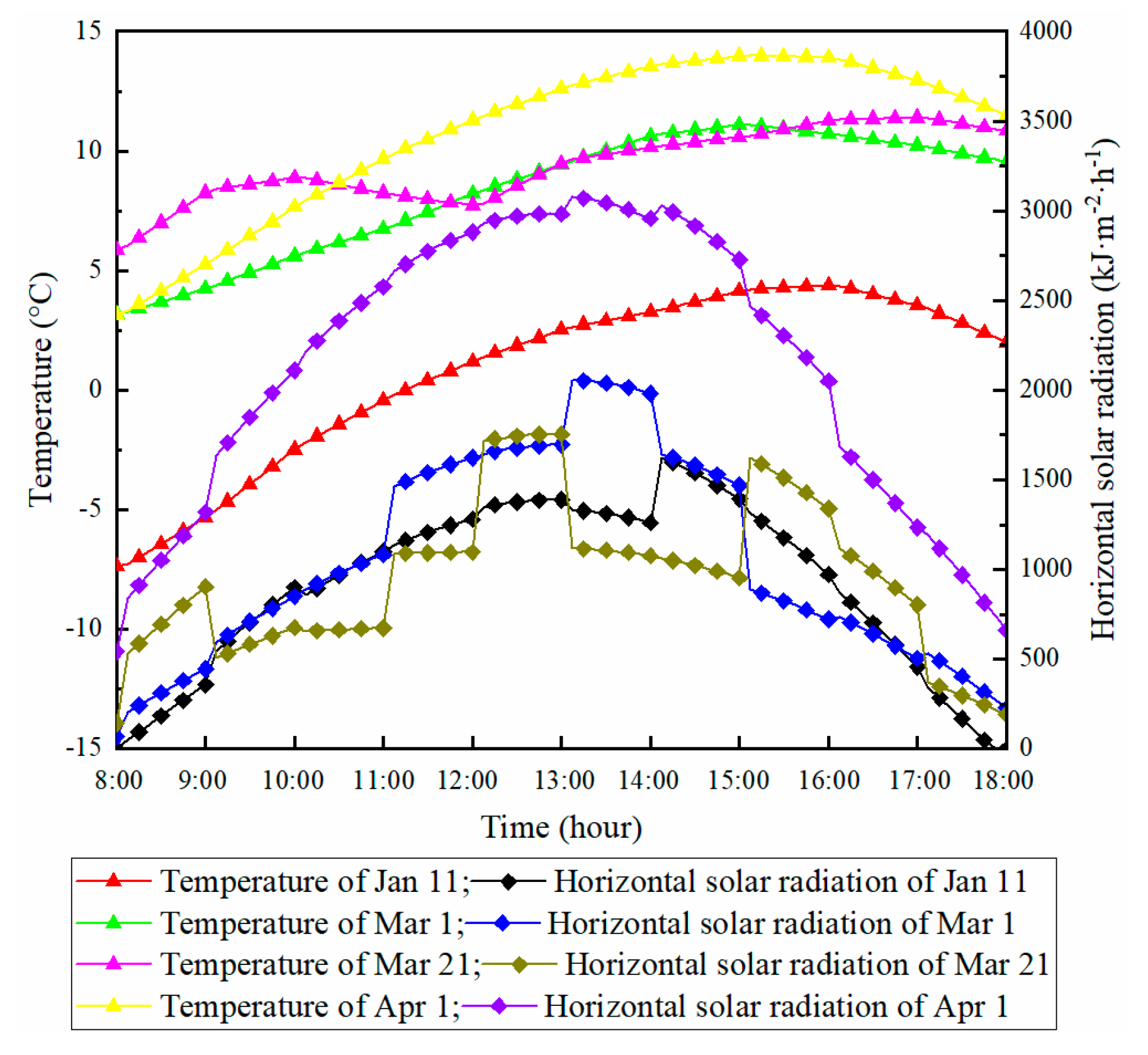 Energies 12 02515 g008