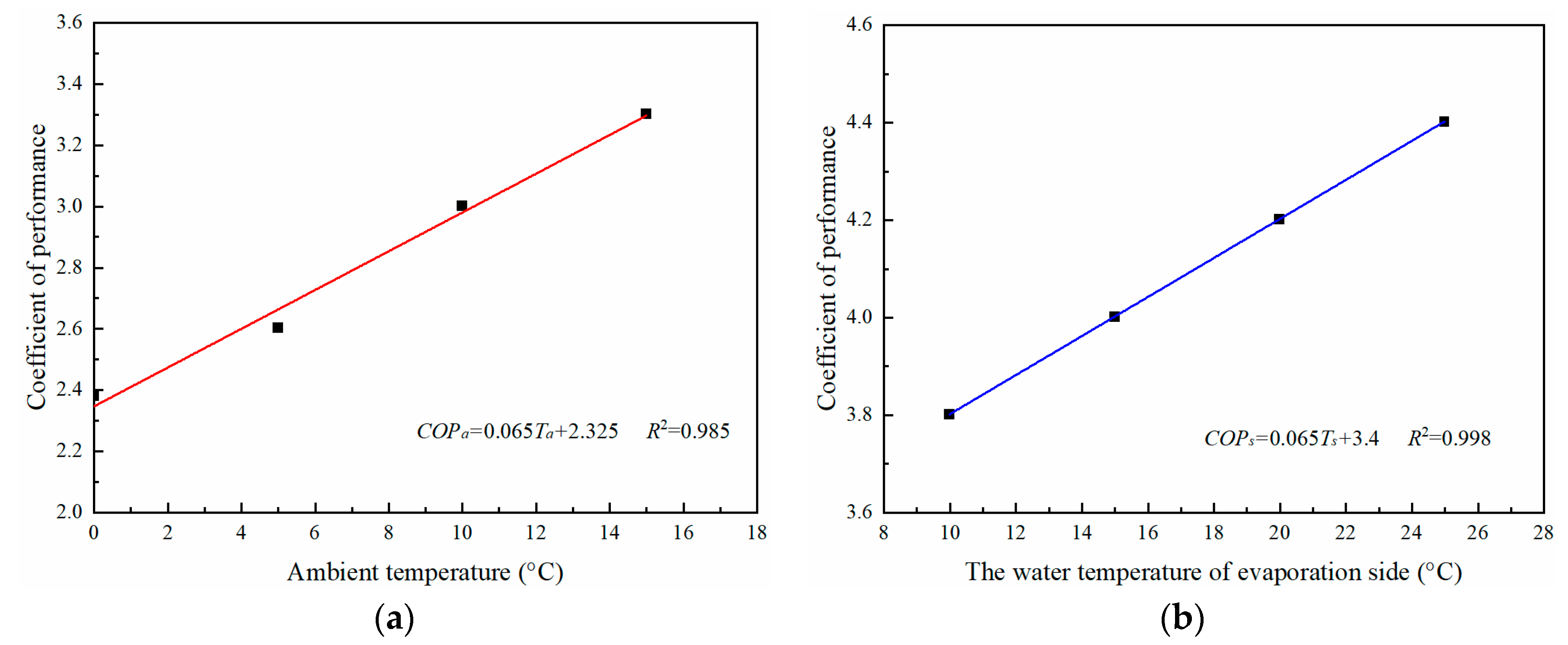 Energies 12 02515 g009