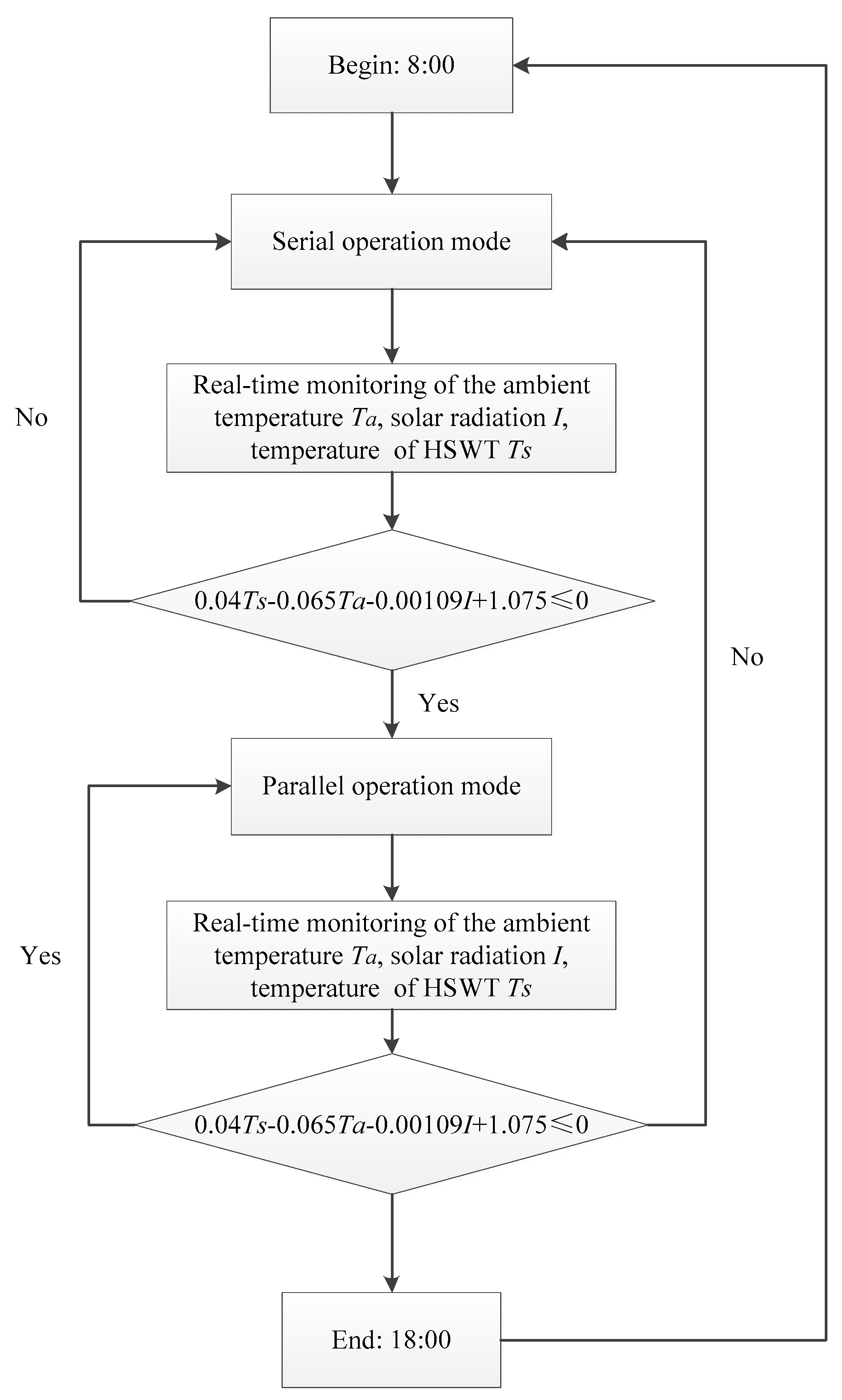 Energies 12 02515 g010