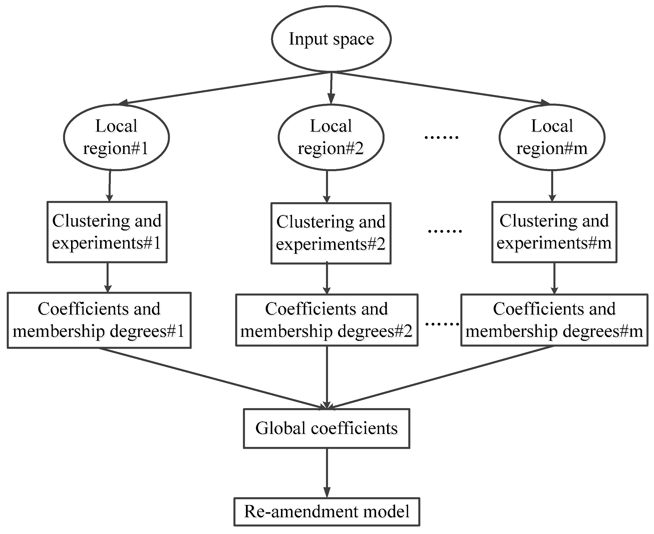 Energies 12 02516 g001