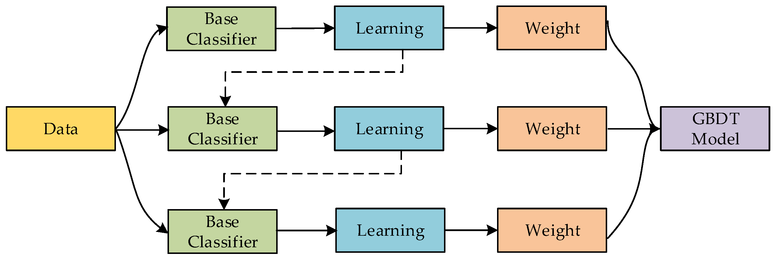 Energies 12 02522 g001