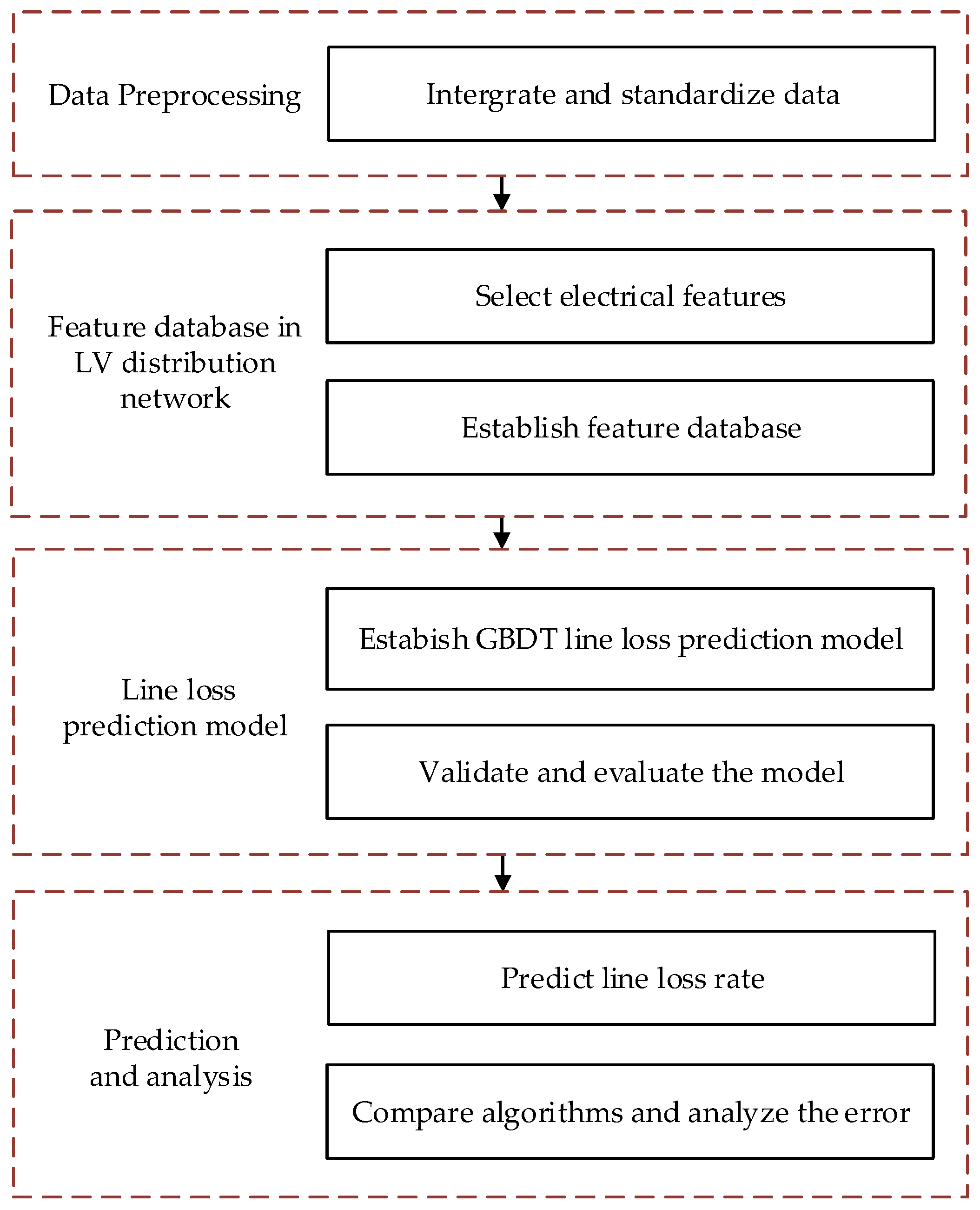 Energies 12 02522 g003