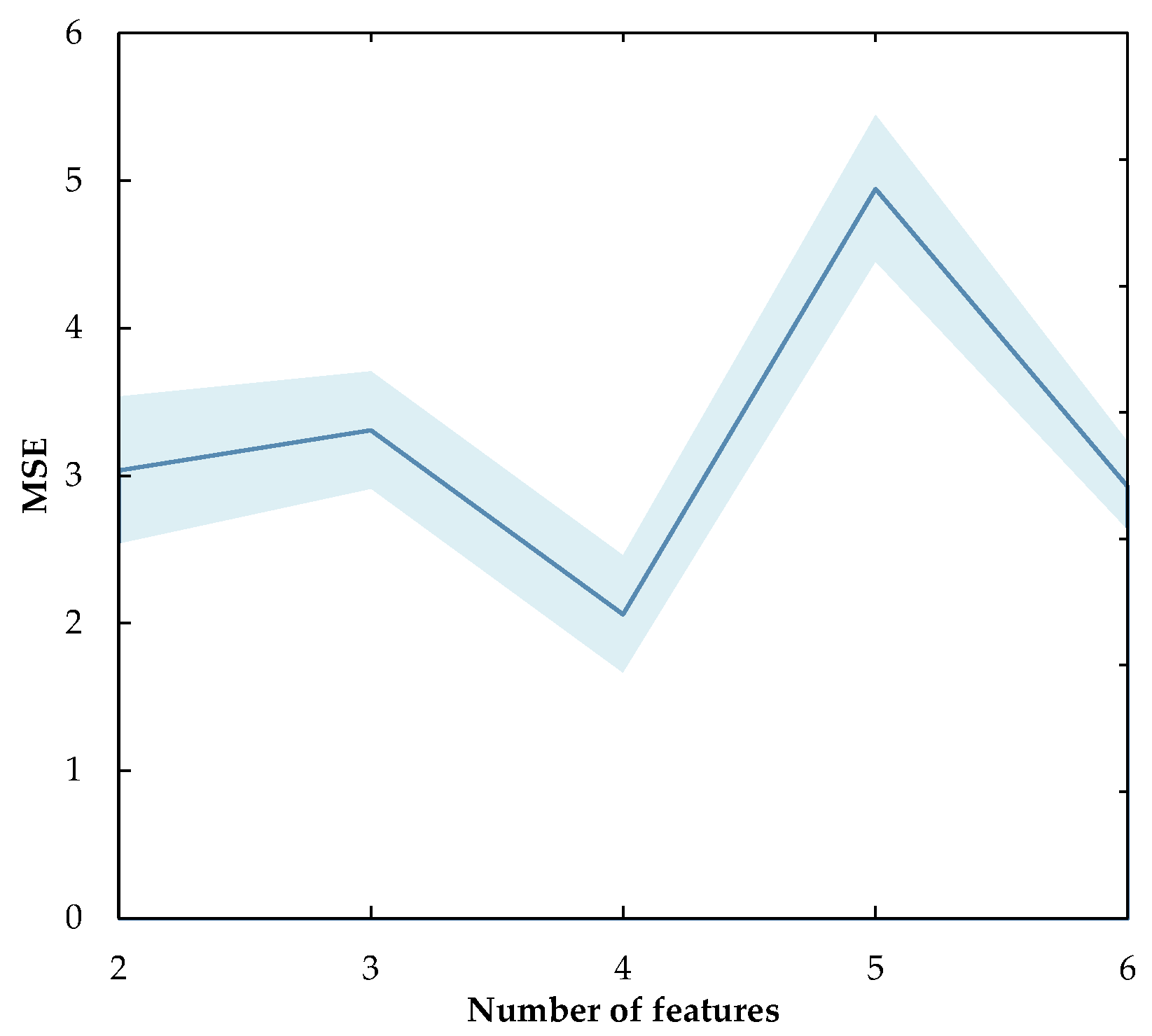 Energies 12 02522 g005