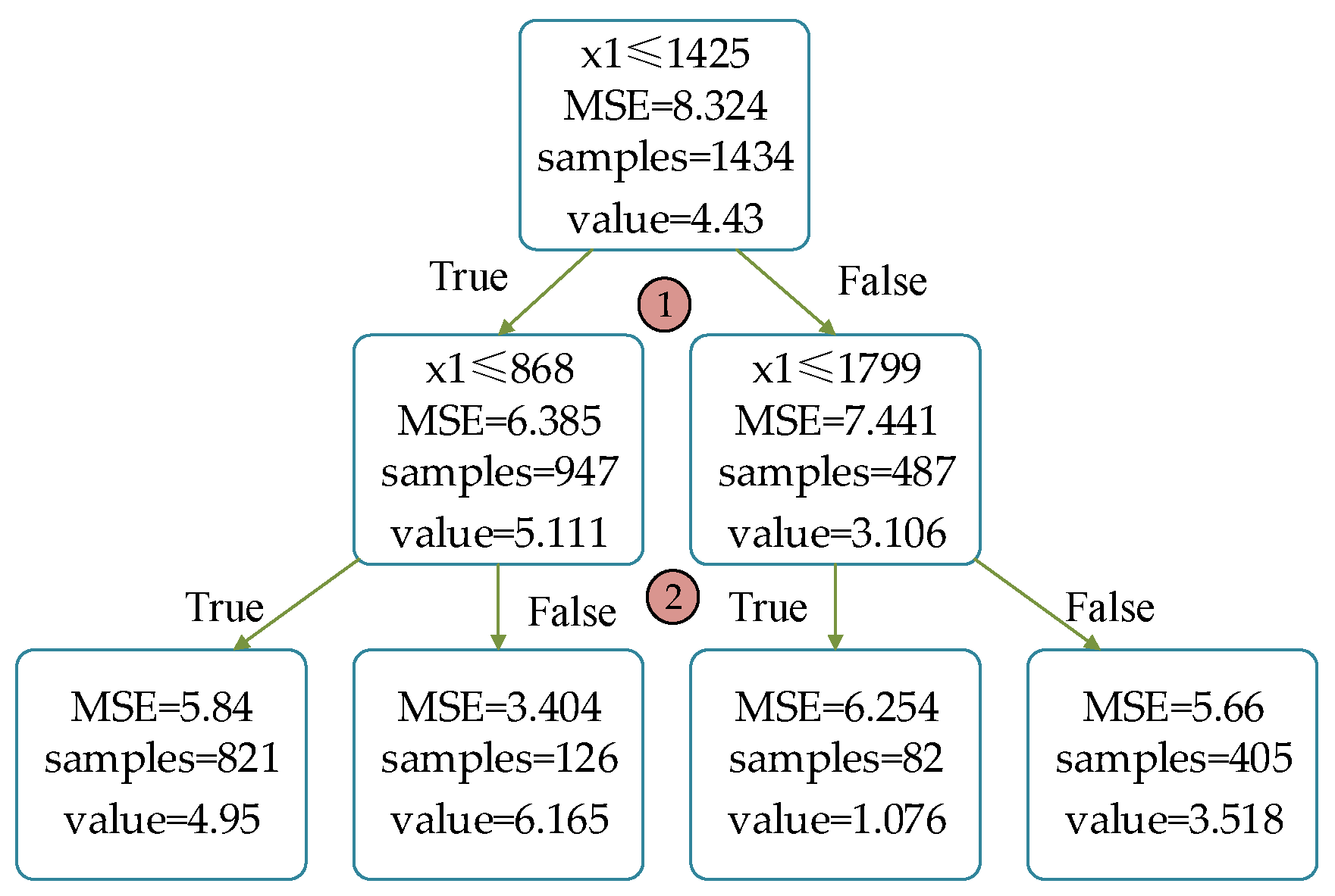Energies 12 02522 g006