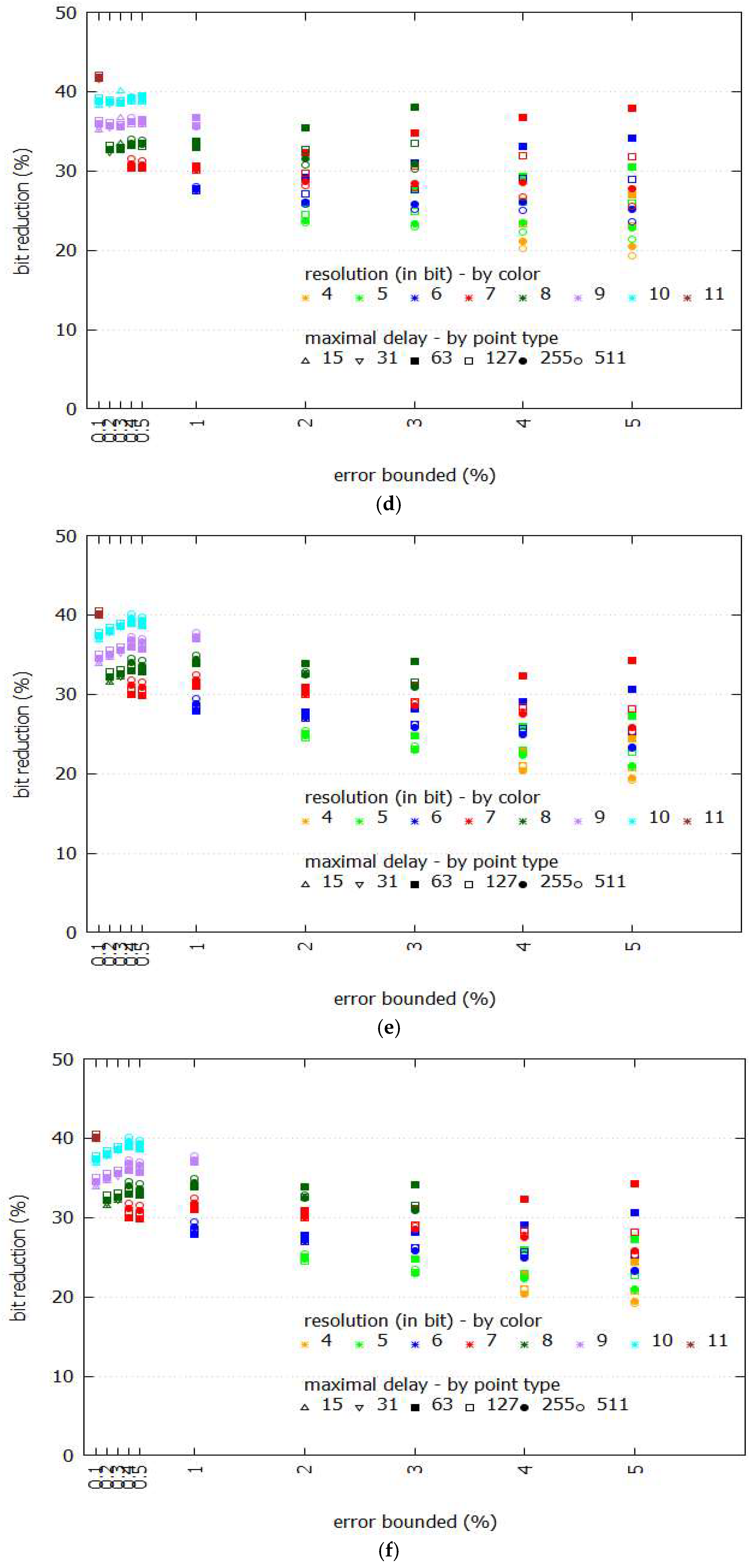 Energies 12 02523 g005b
