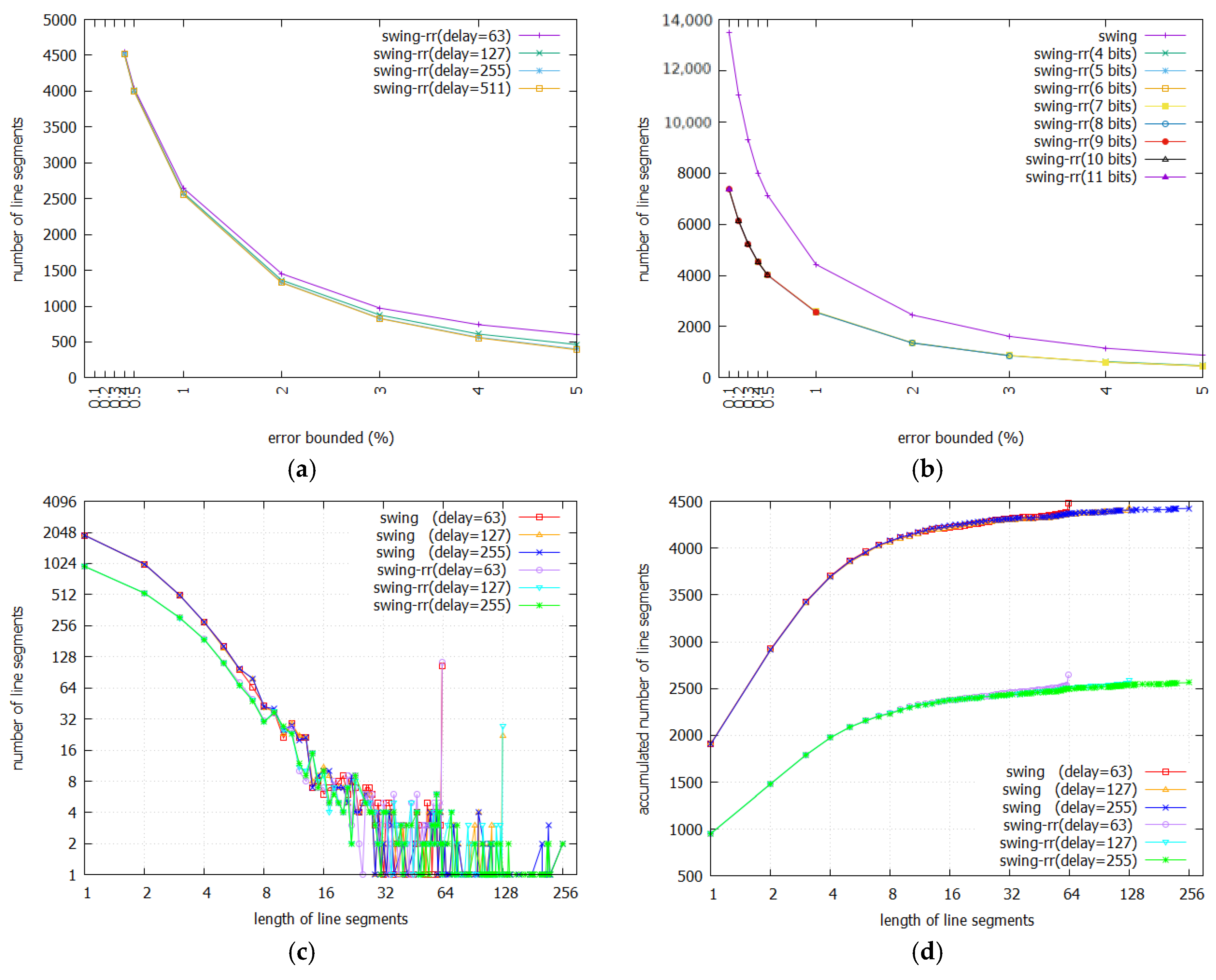 Energies 12 02523 g008