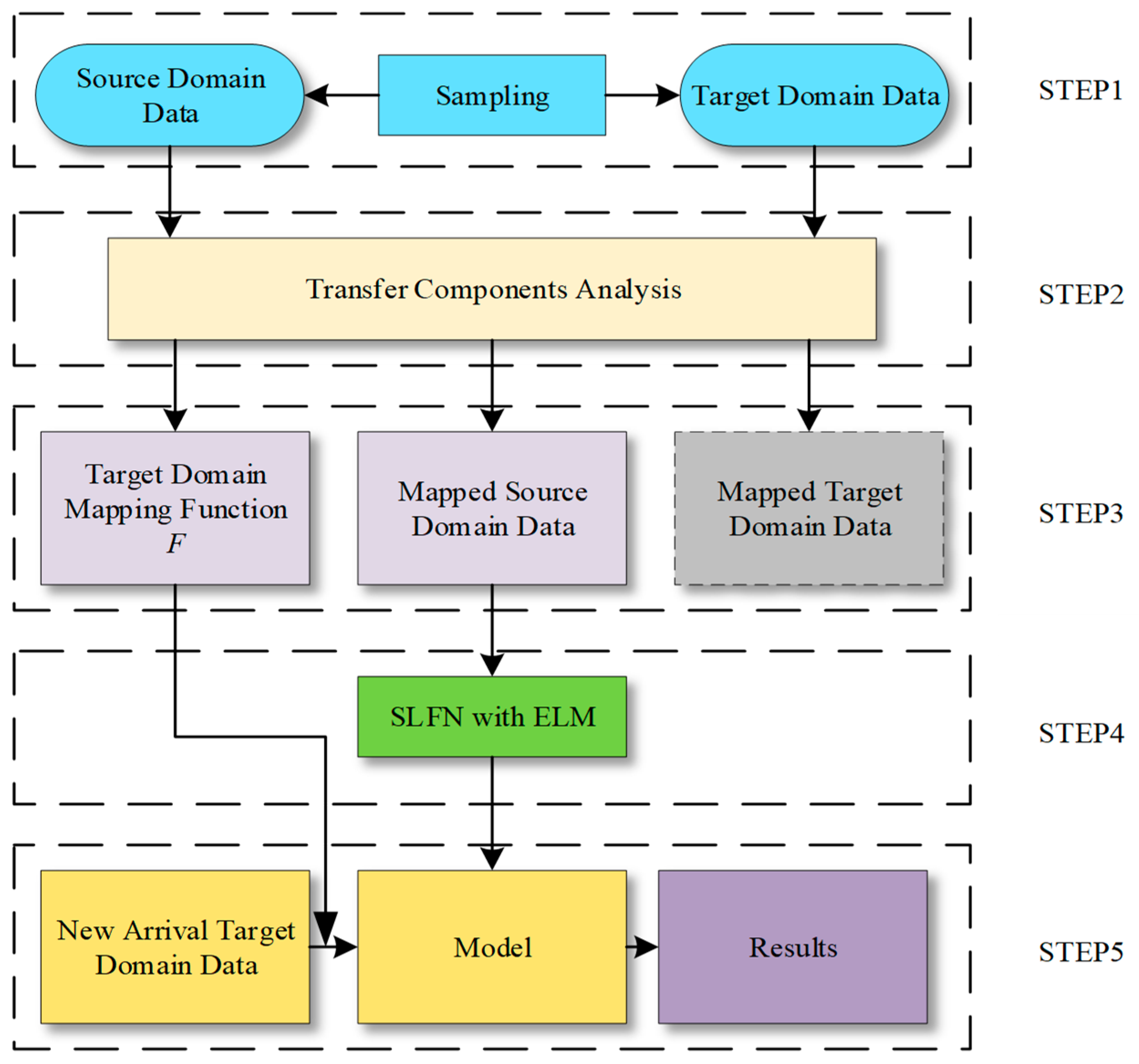 Energies 12 02524 g006