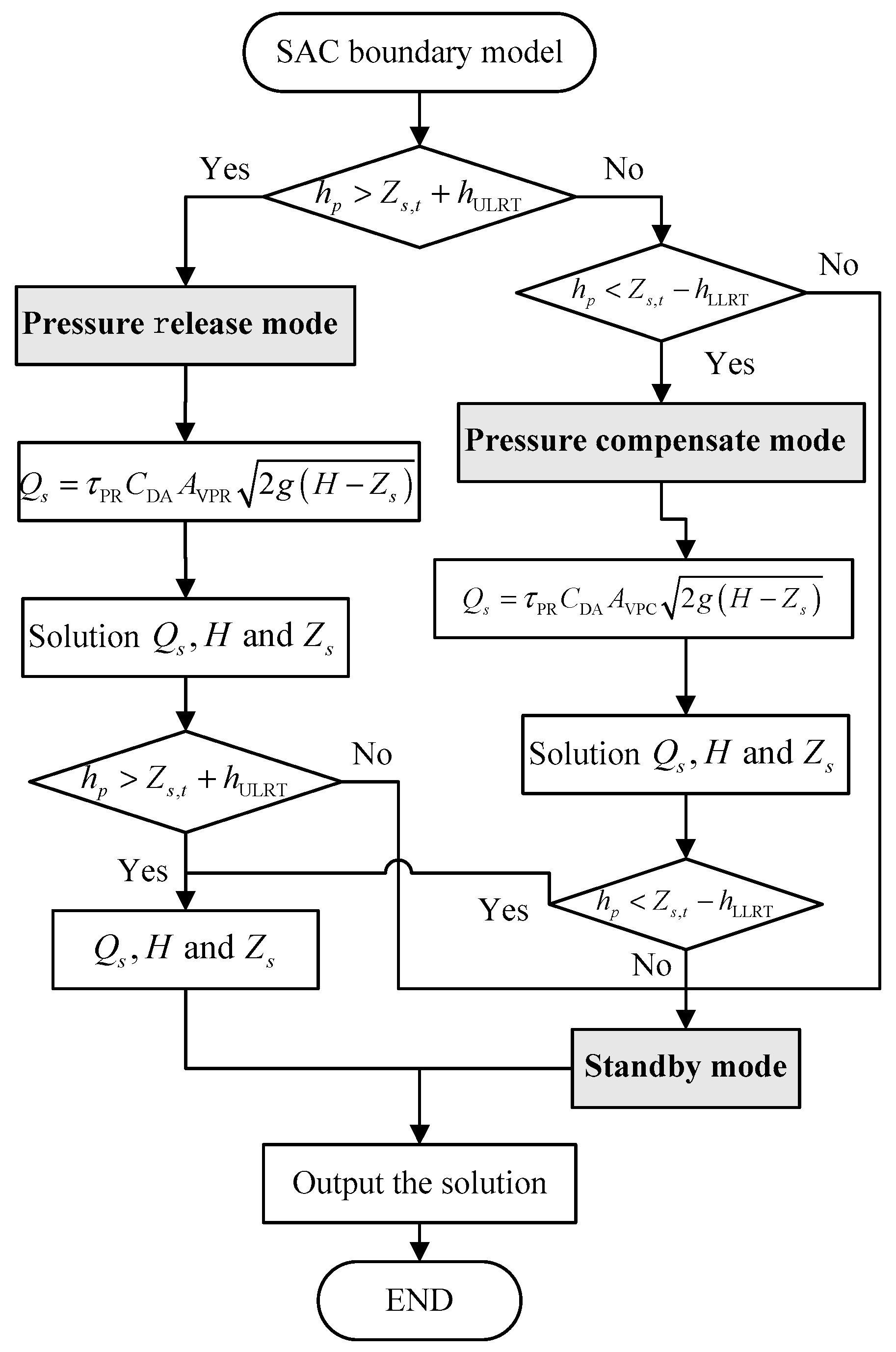 Energies 12 02527 g004