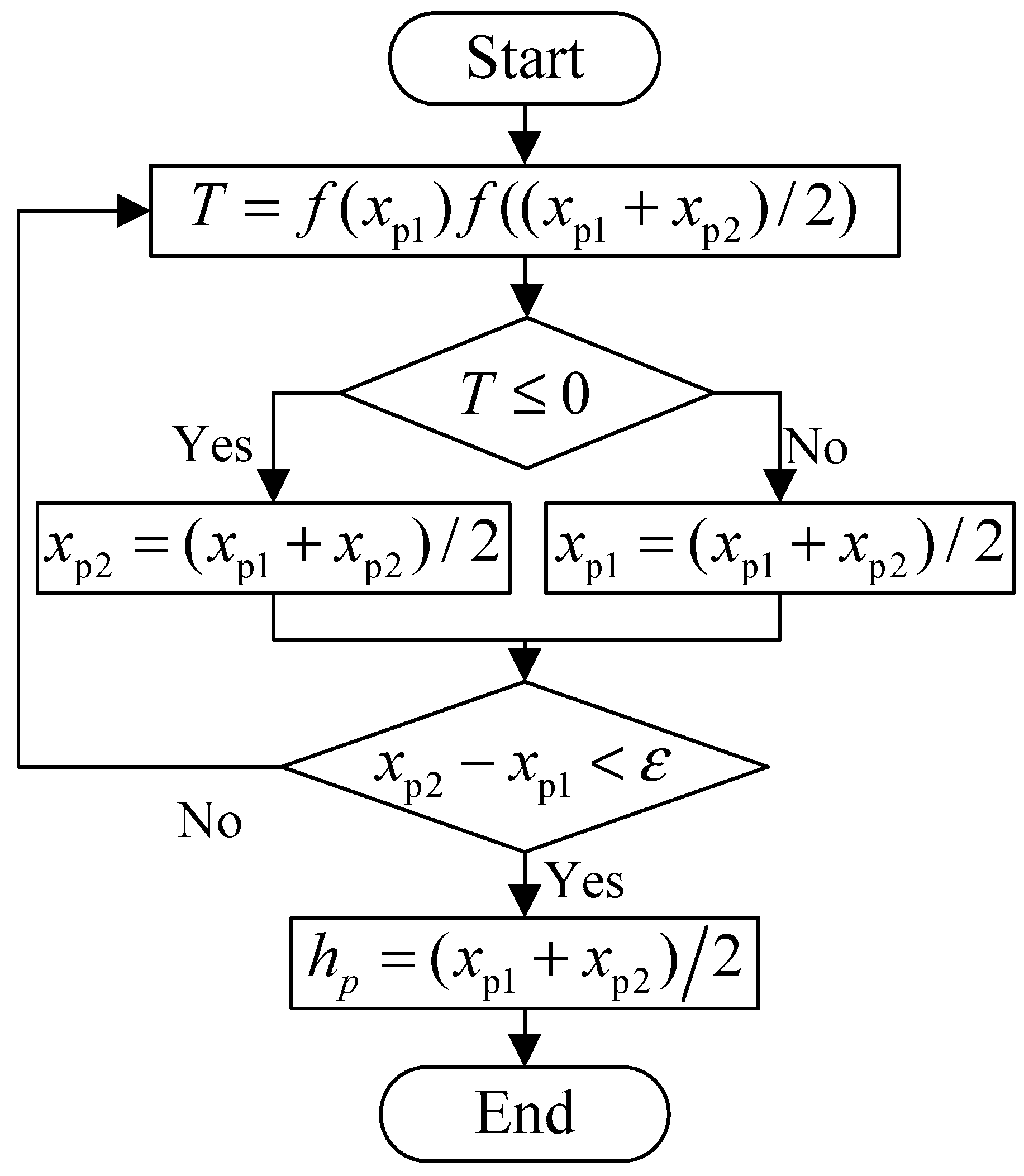 Energies 12 02527 g005