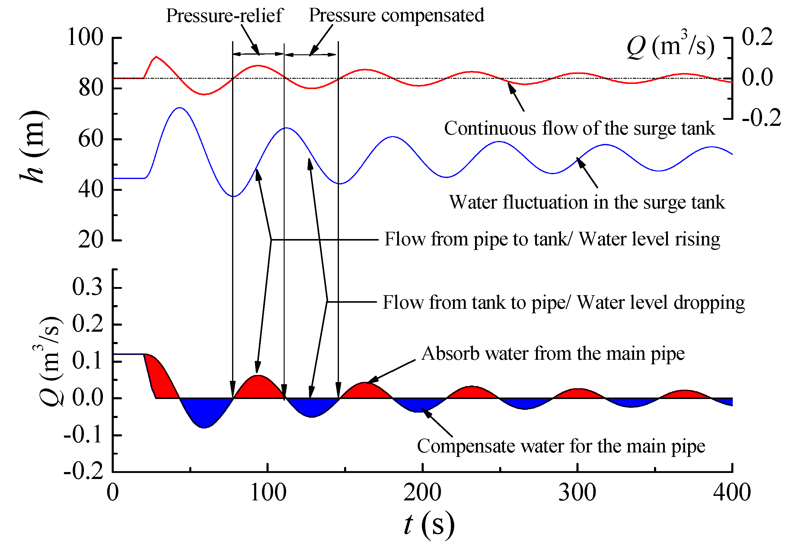 Energies 12 02527 g008