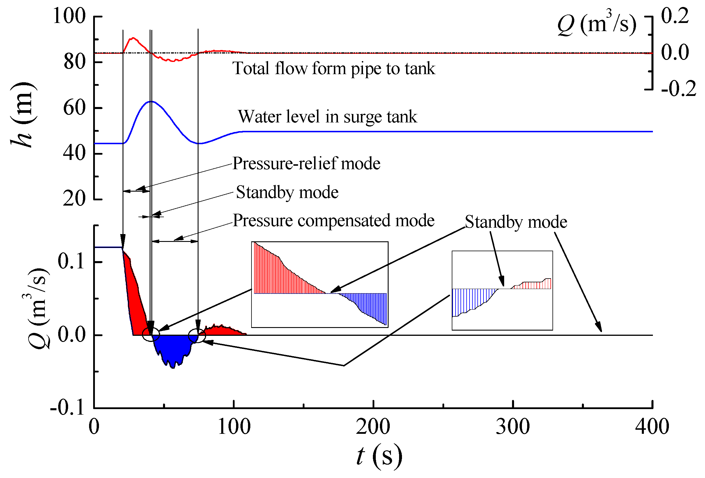 Energies 12 02527 g010
