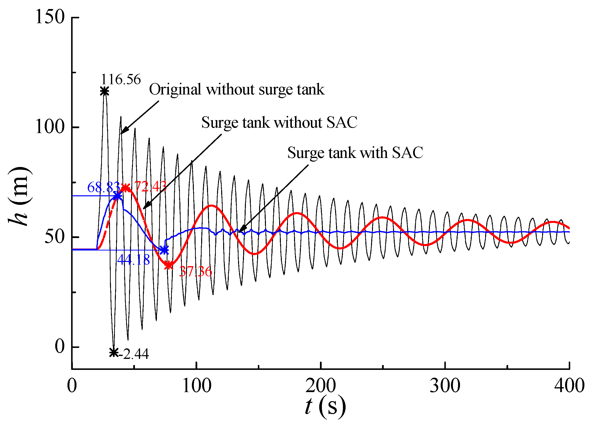 Energies 12 02527 g012