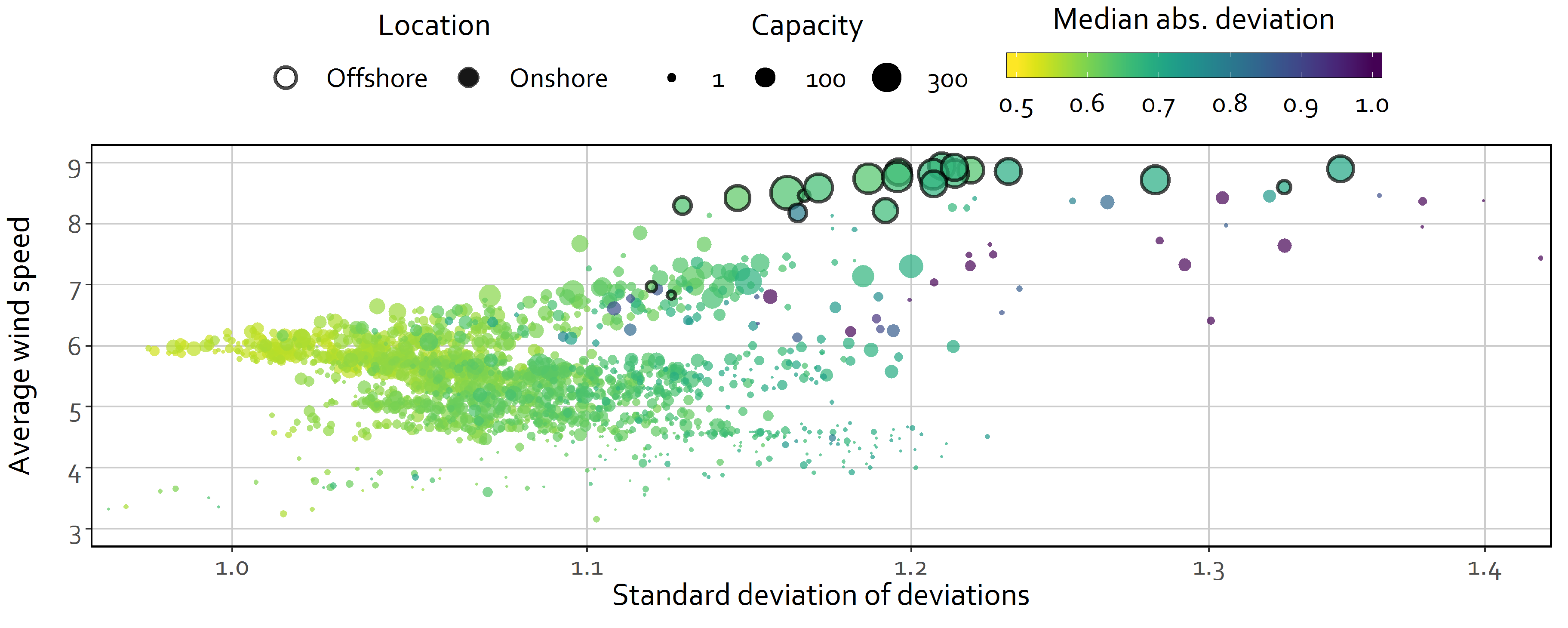 Energies 12 02534 g007 Energies 12 02534 g007