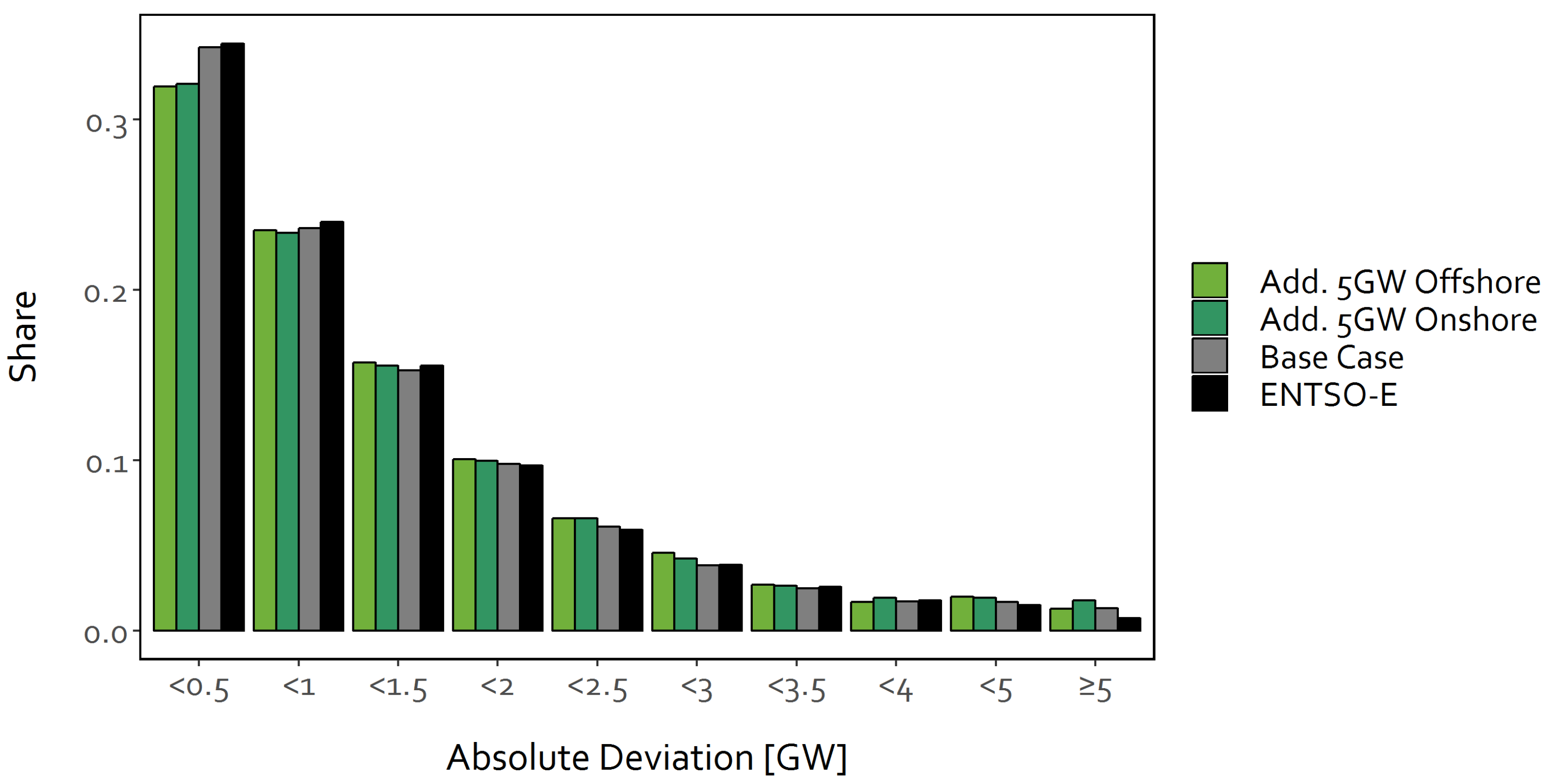 Energies 12 02534 g014 Energies 12 02534 g014