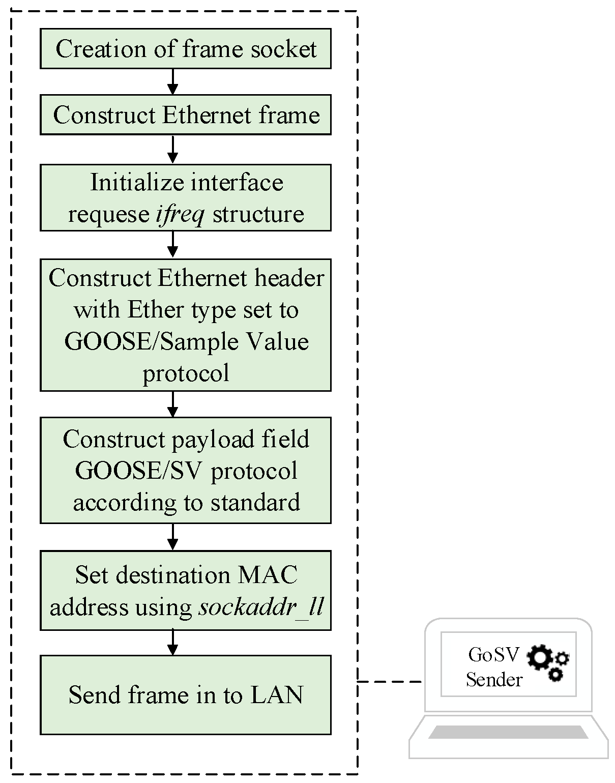 Energies 12 02536 g005