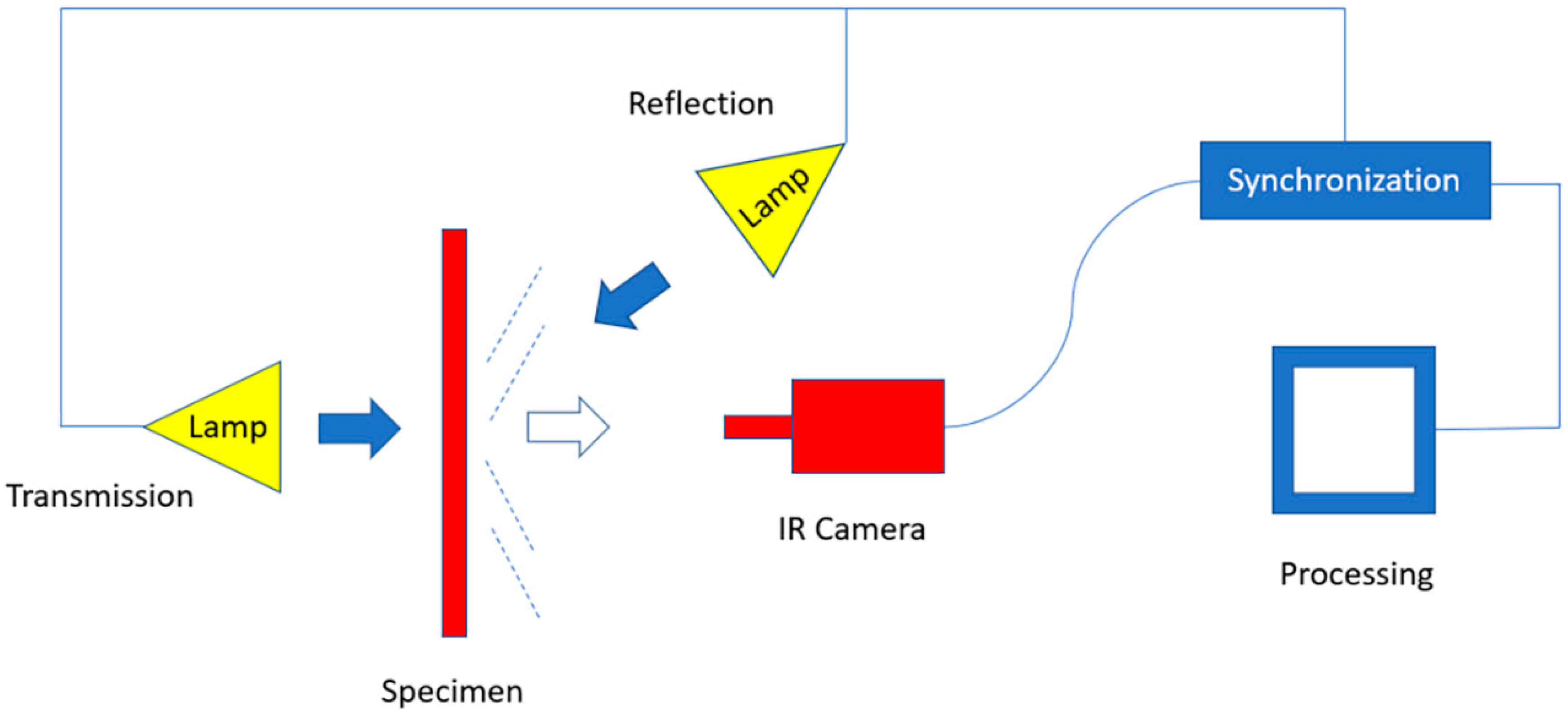 Energies 12 02537 g002