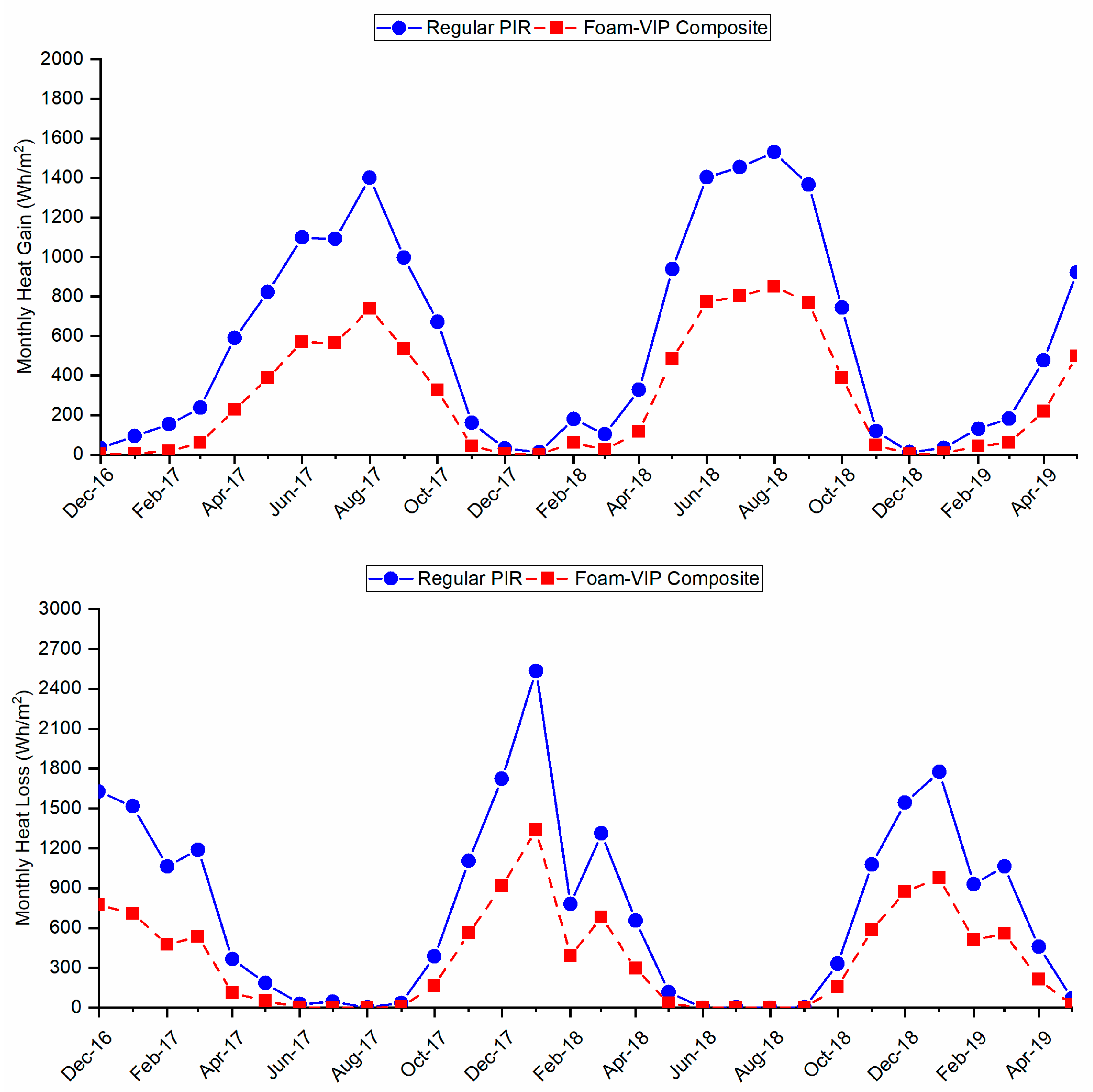 Energies 12 02539 g006