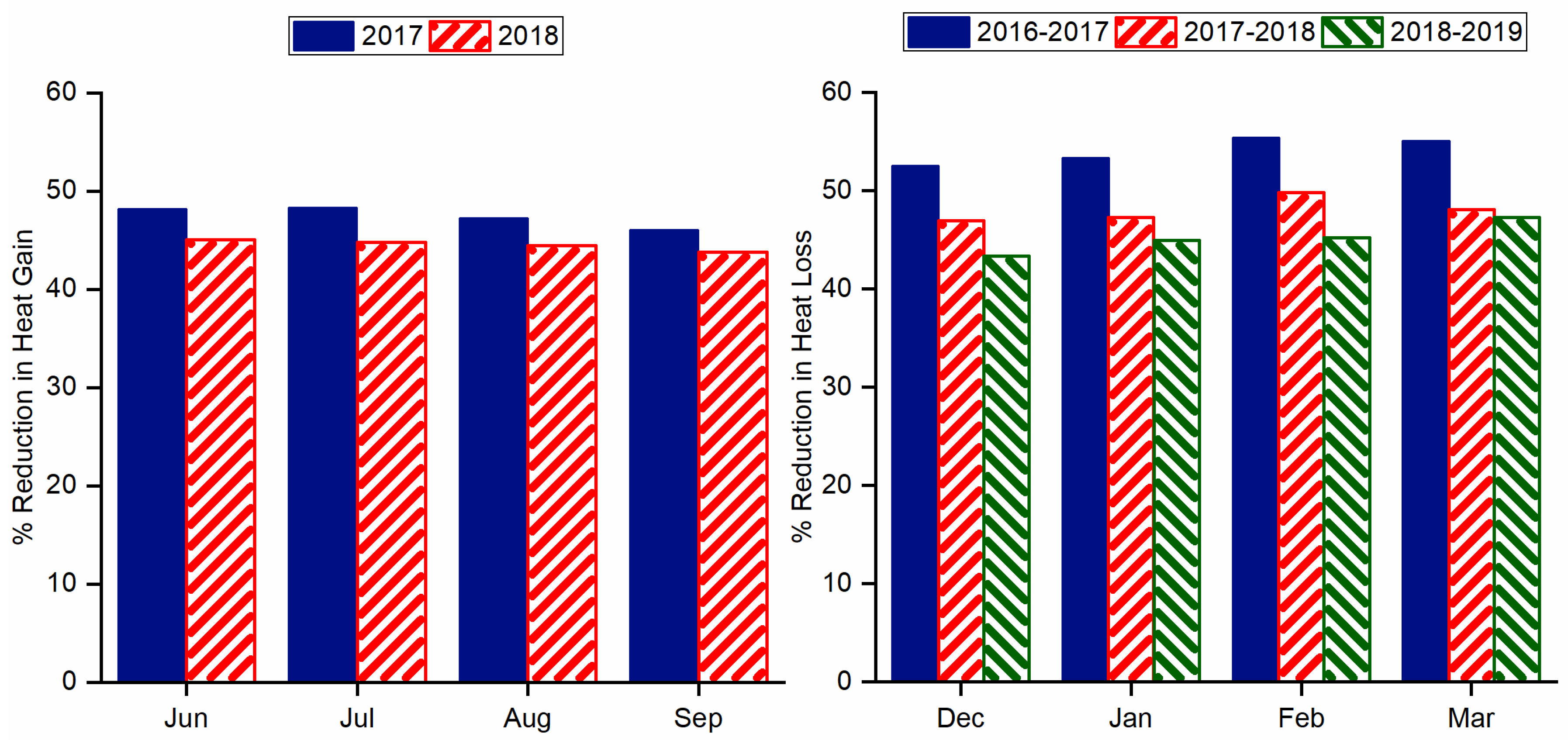 Energies 12 02539 g007