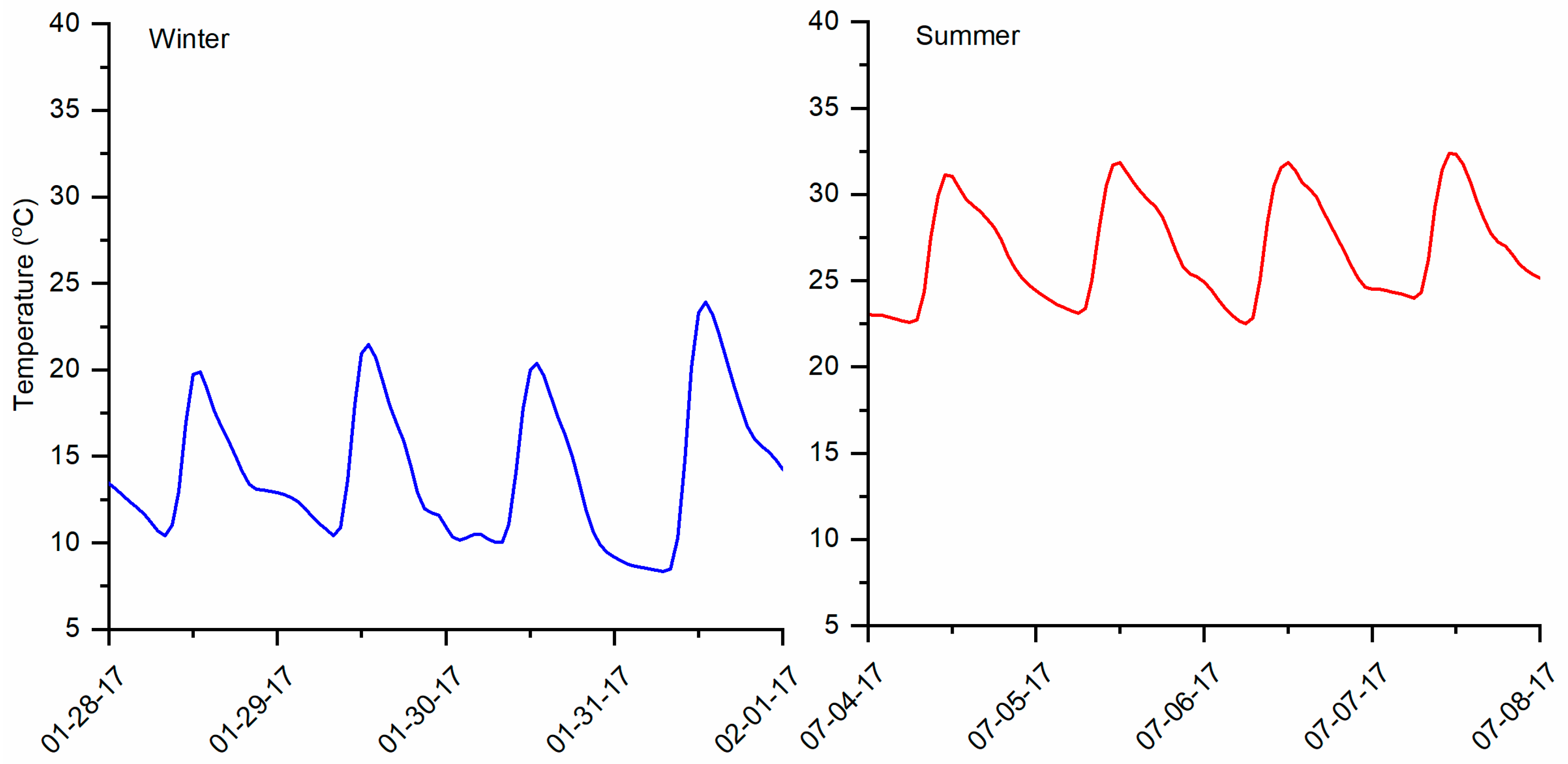 Energies 12 02539 g011