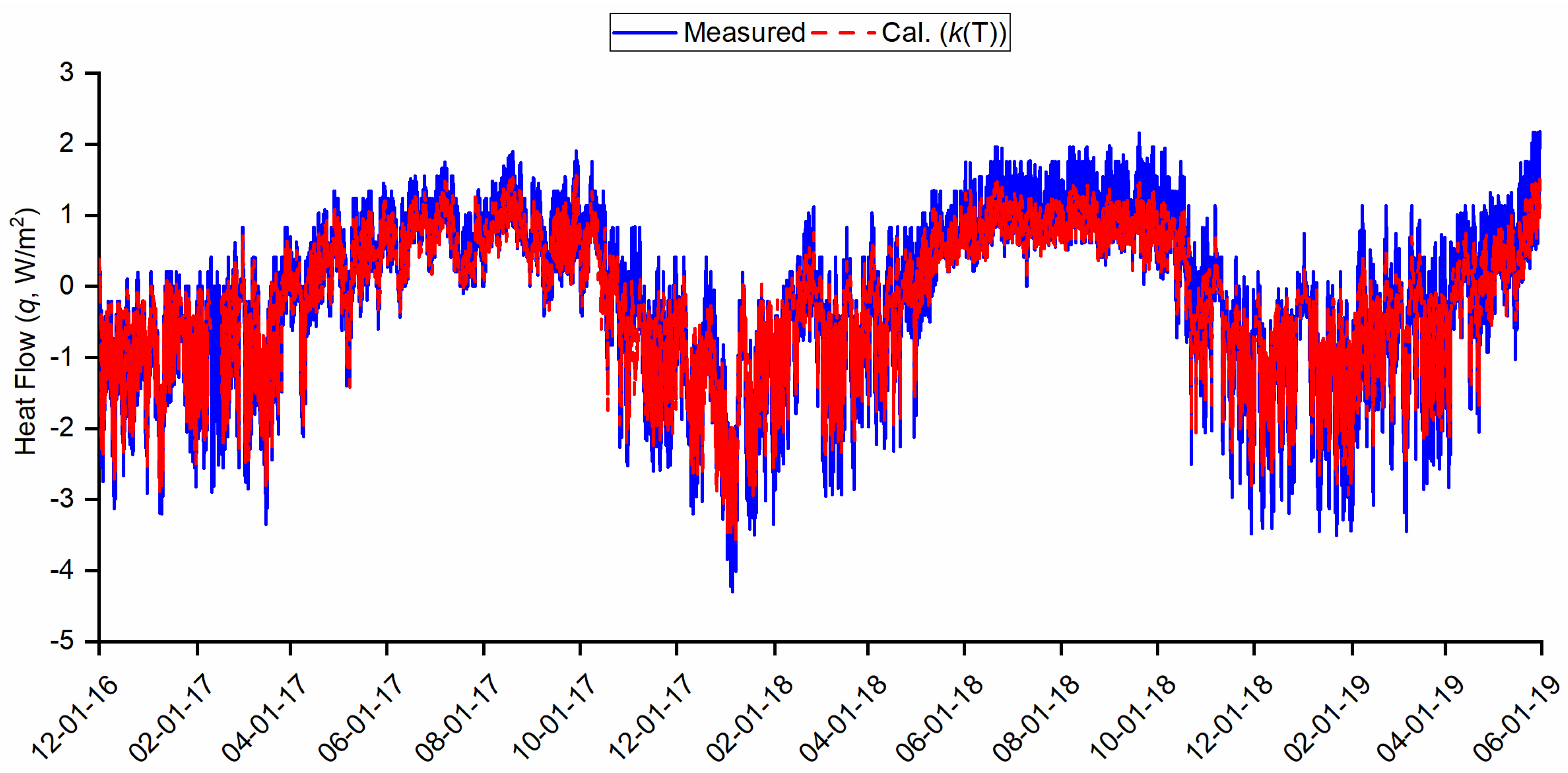 Energies 12 02539 g012