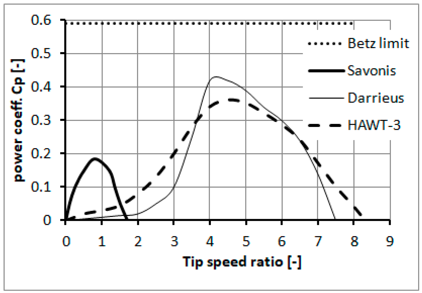 Energies 12 02543 g002