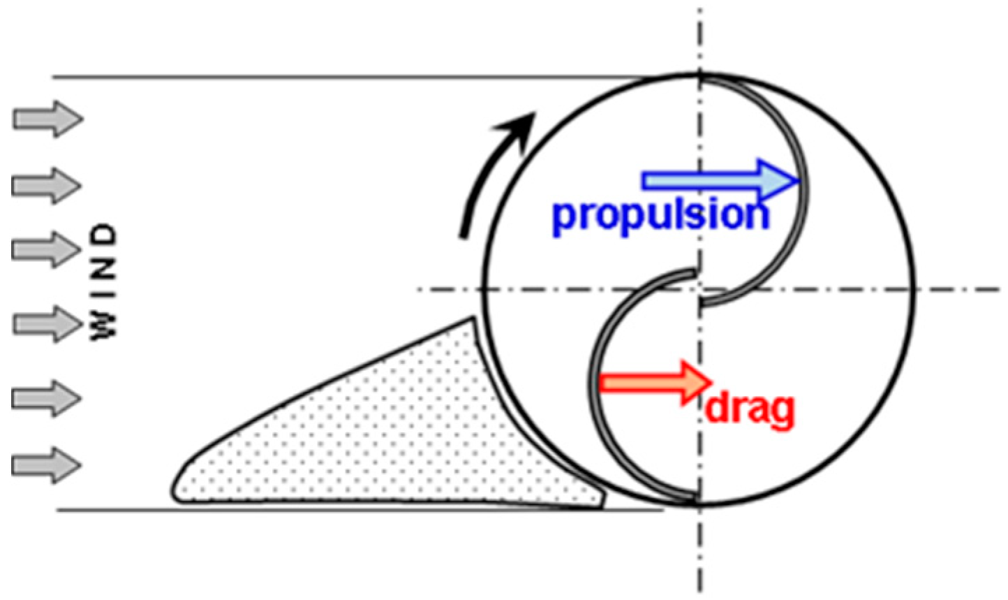 Energies 12 02543 g005