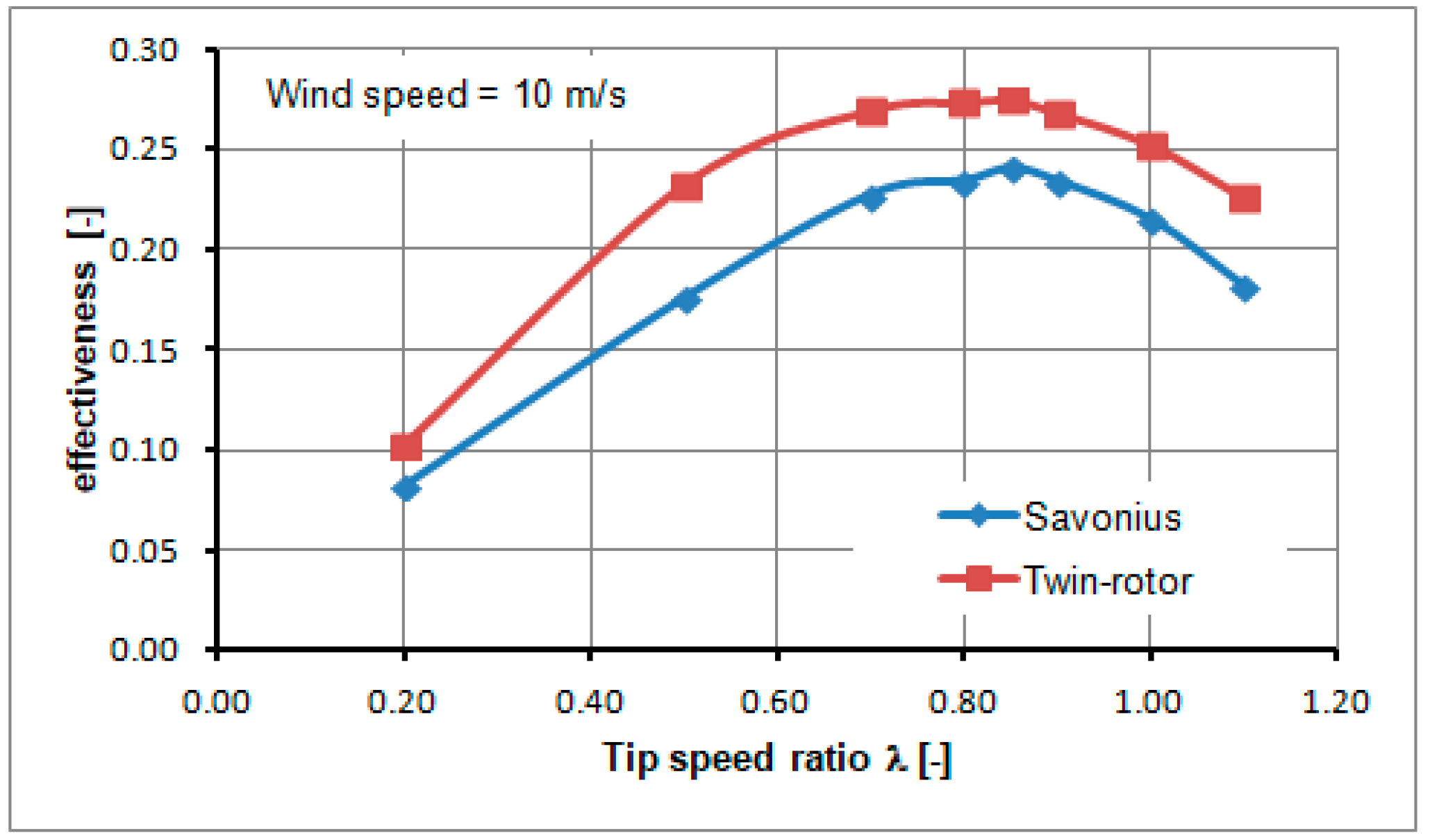 Energies 12 02543 g010