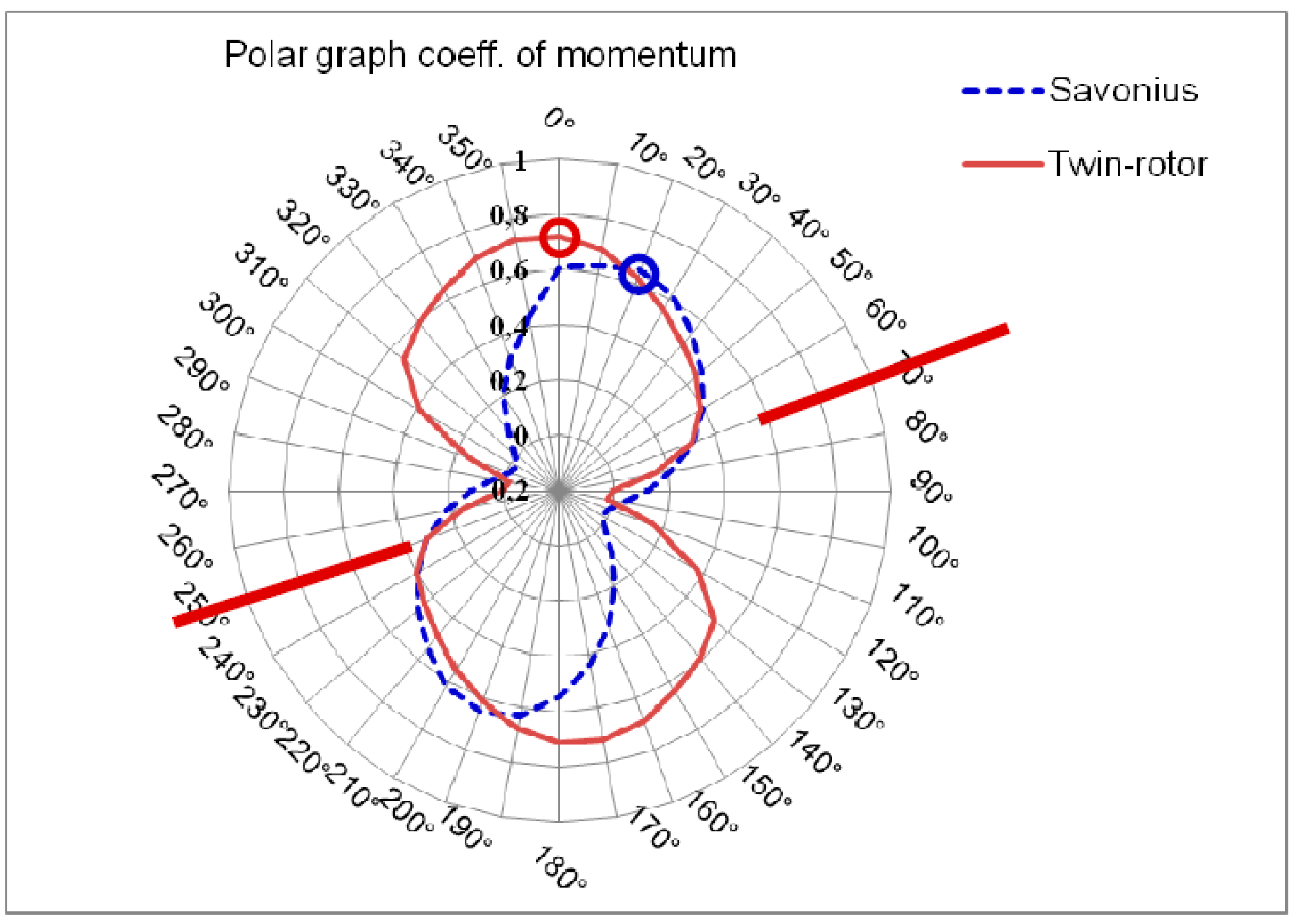Energies 12 02543 g012