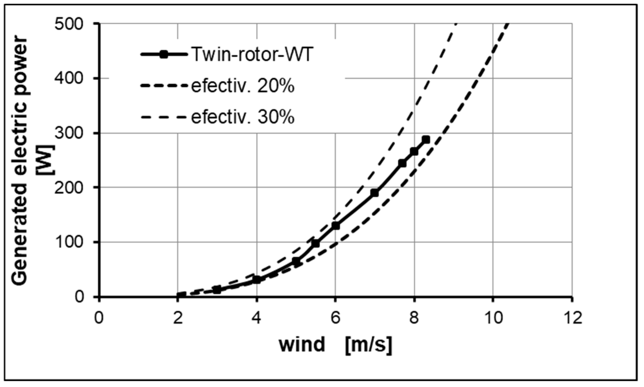 Energies 12 02543 g016