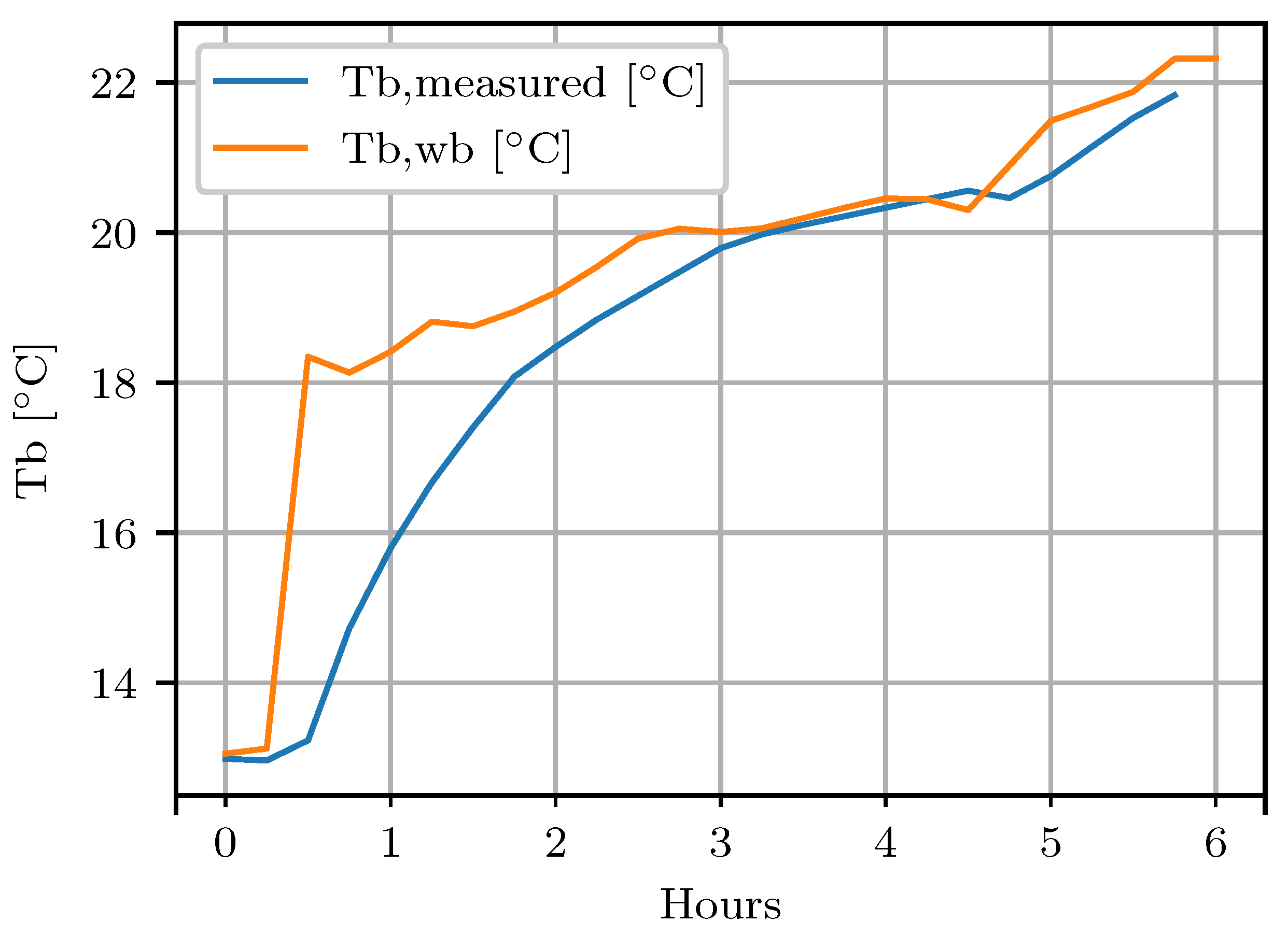 Energies 12 02544 g006 Energies 12 02544 g006
