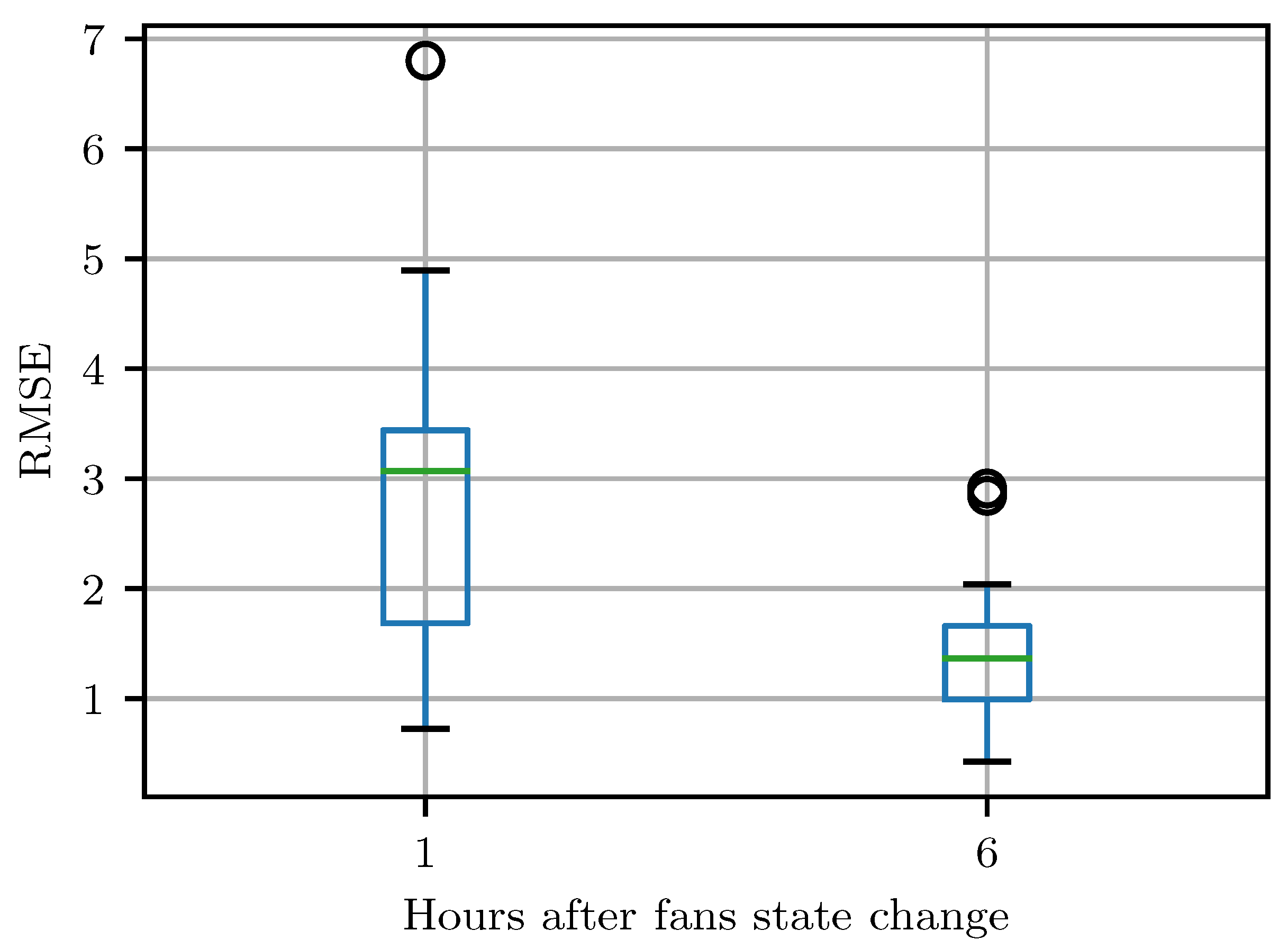 Energies 12 02544 g007 Energies 12 02544 g007