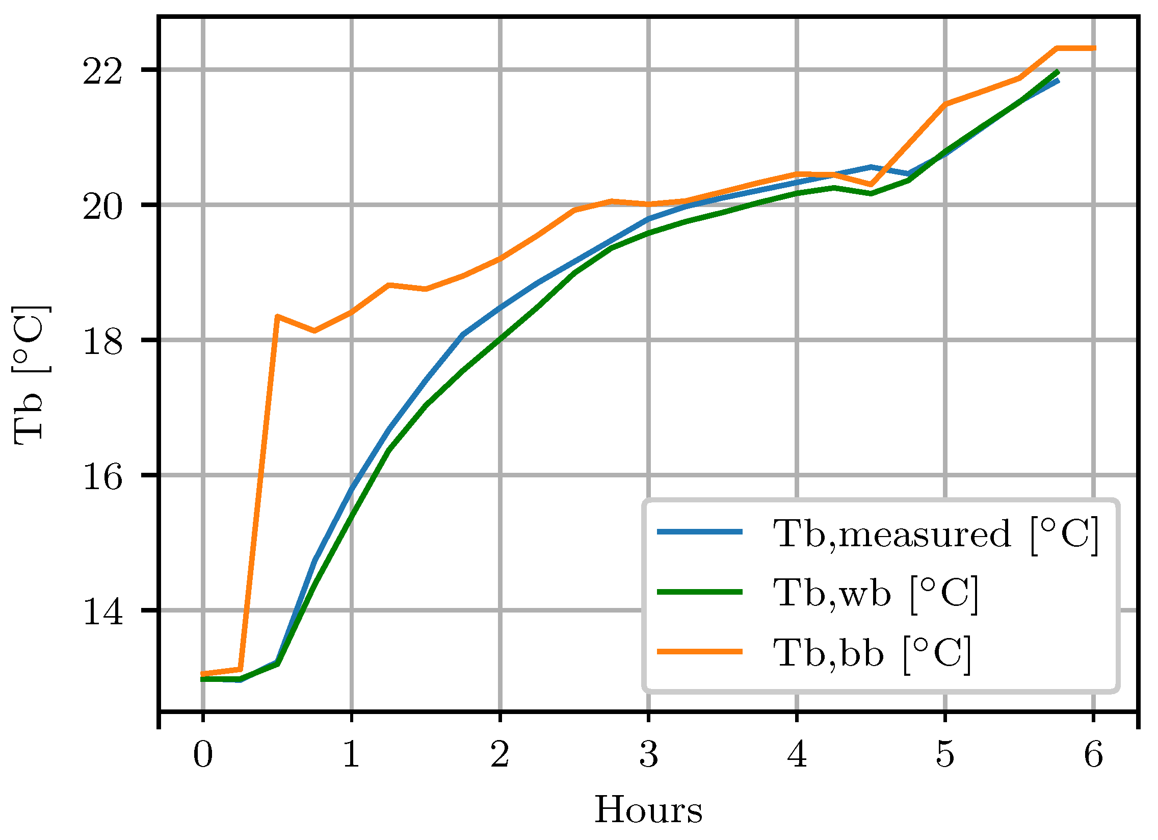 Energies 12 02544 g008 Energies 12 02544 g008