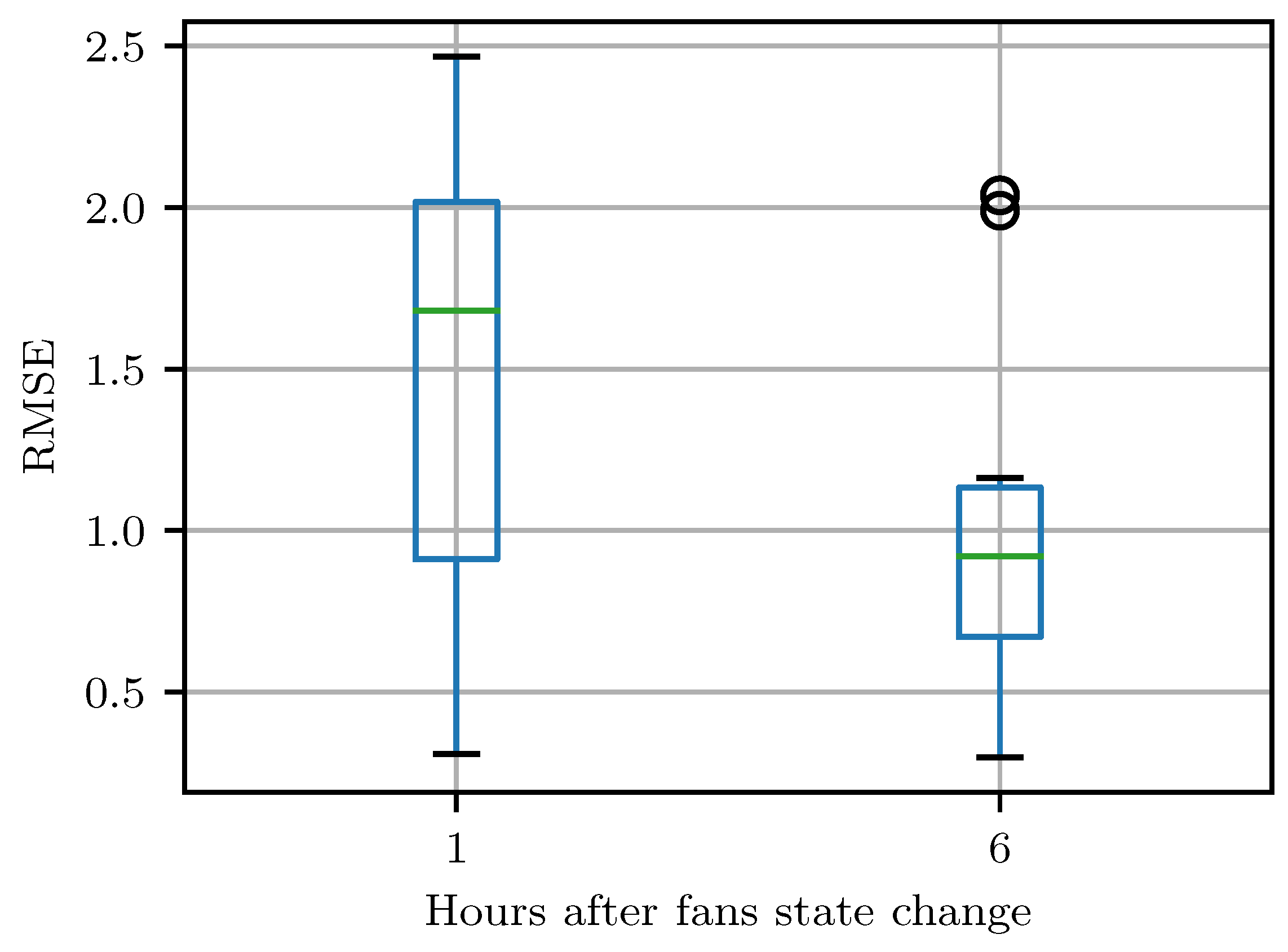Energies 12 02544 g009 Energies 12 02544 g009