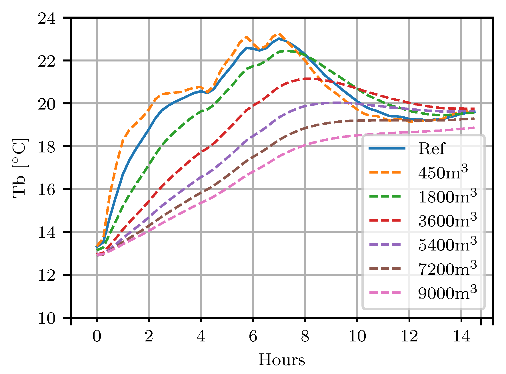 Energies 12 02544 g011 Energies 12 02544 g011