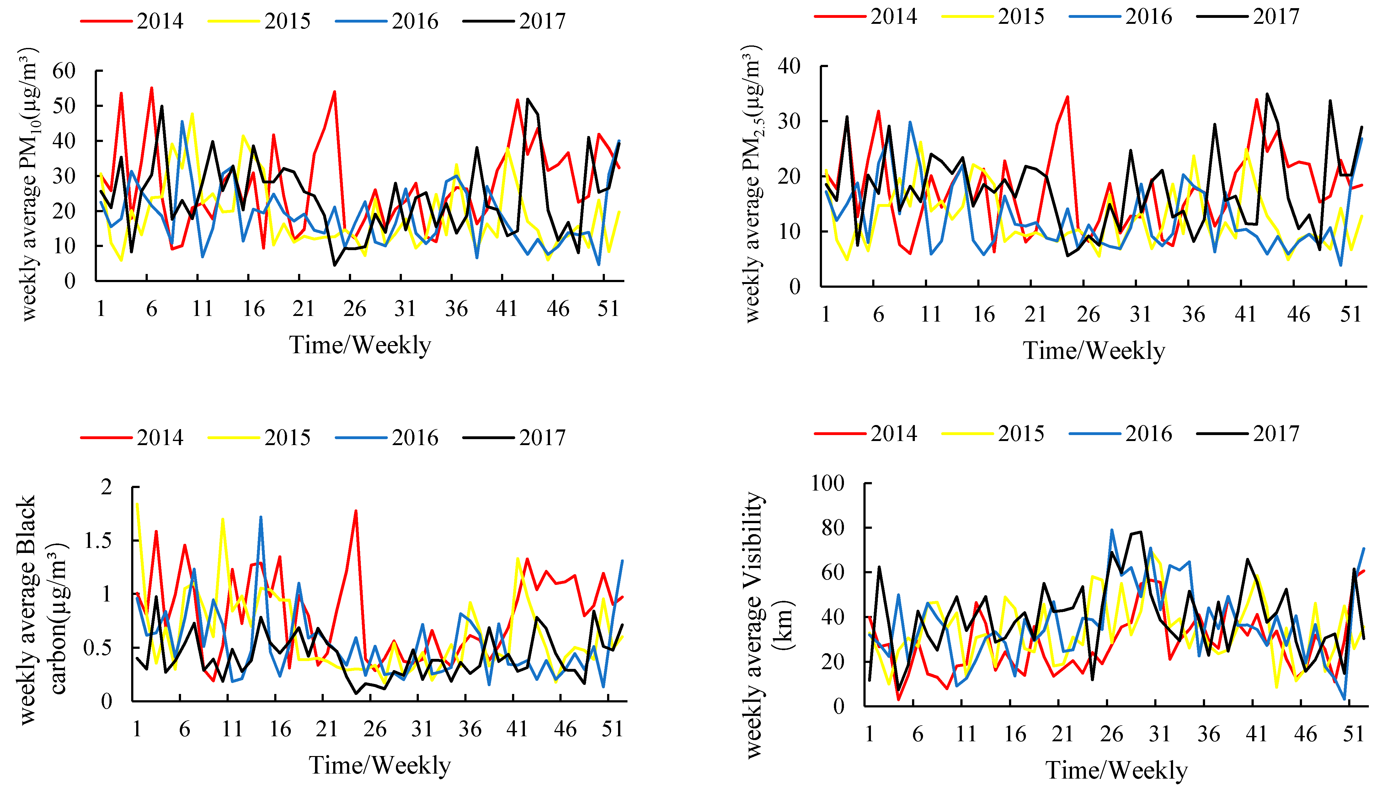 Energies 12 02545 g003b