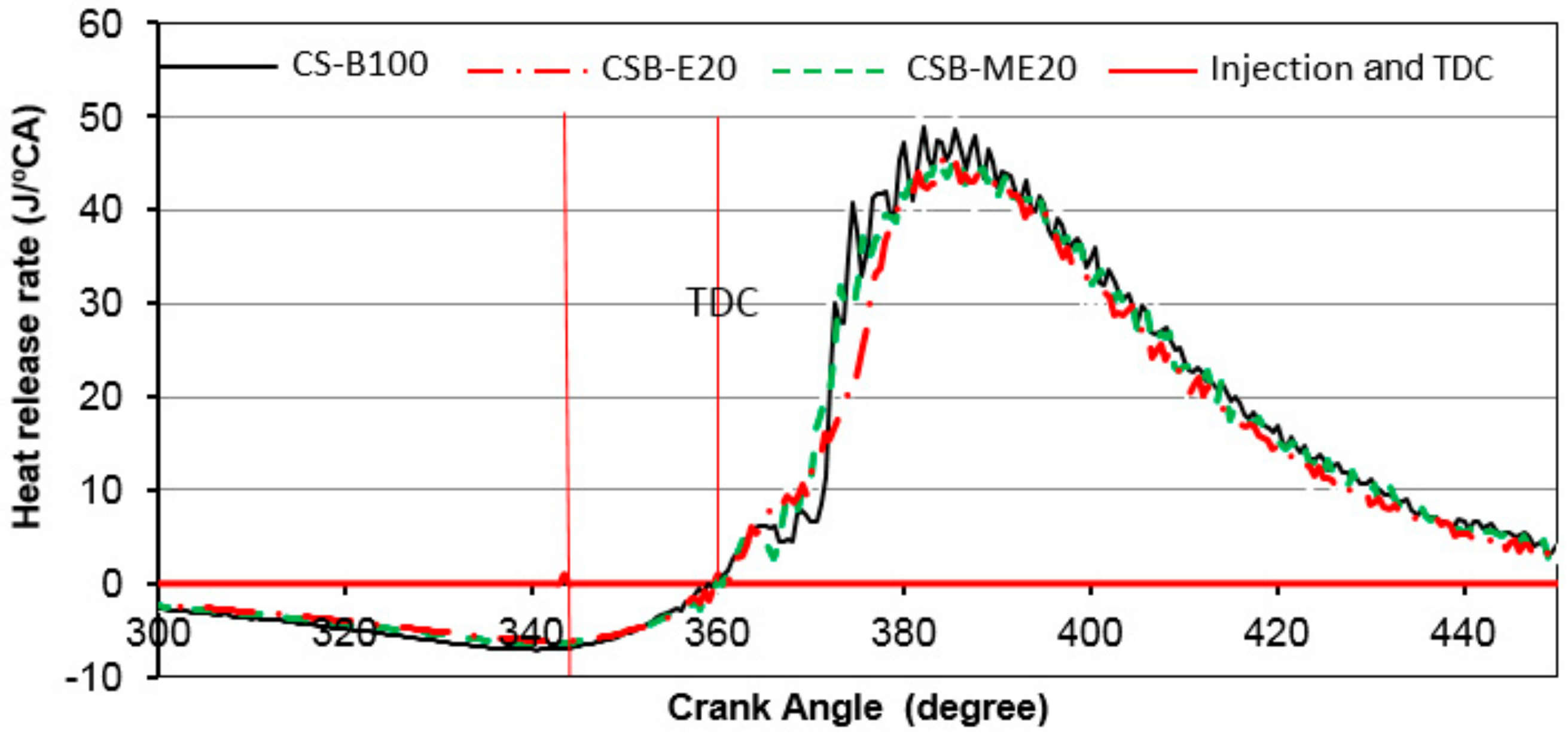 Energies 12 02546 g004