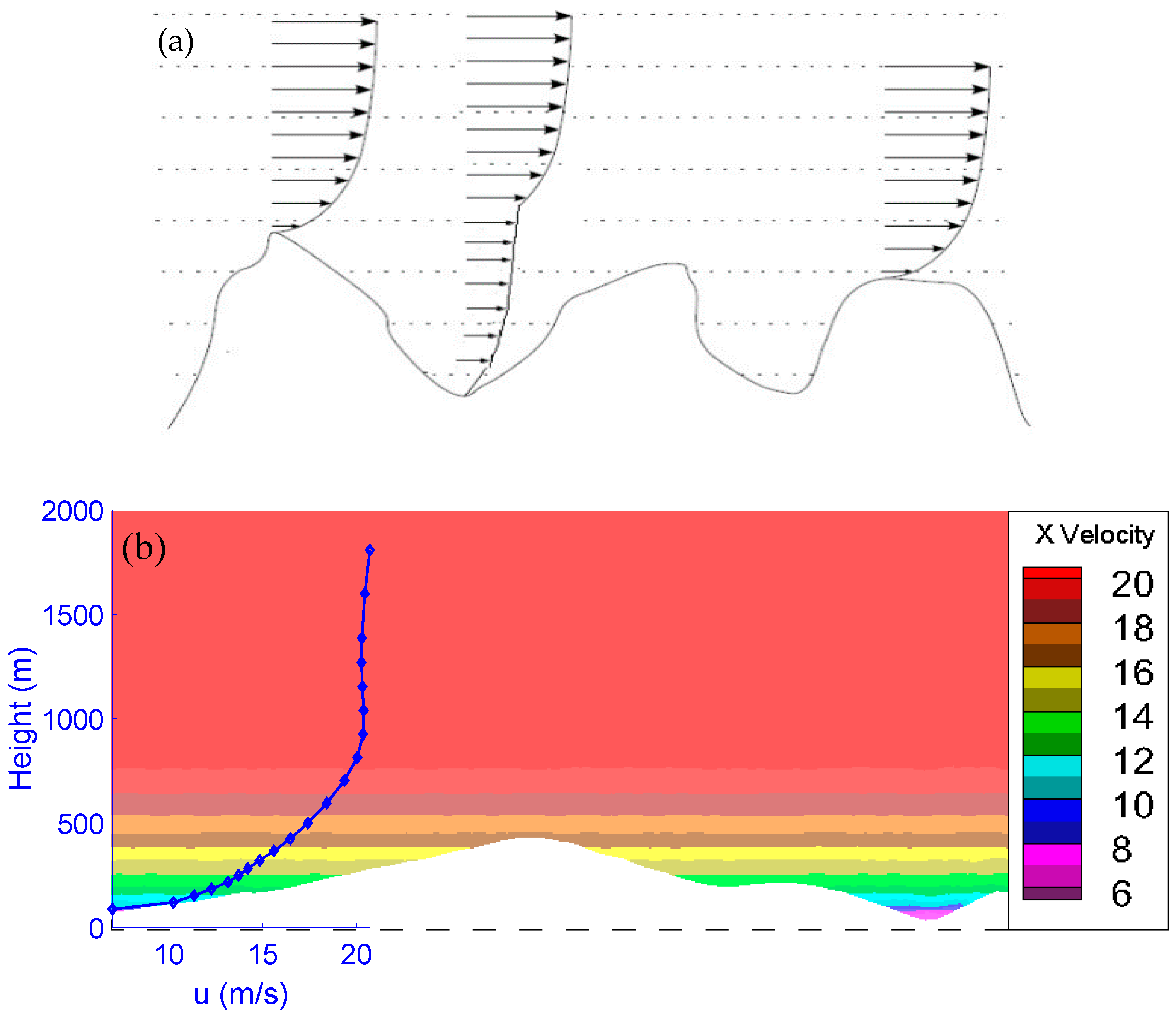 Energies 12 02549 g003