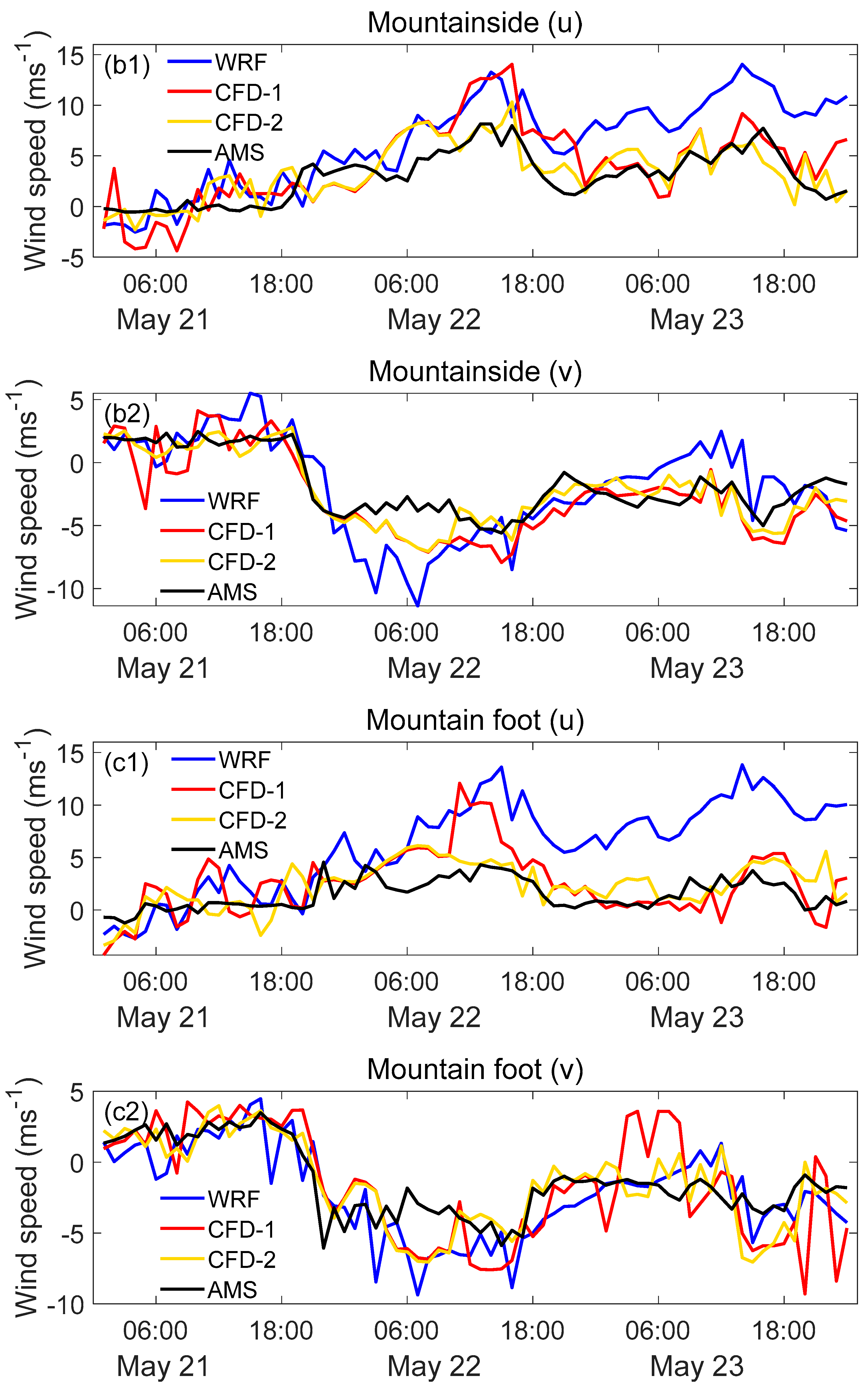 Energies 12 02549 g006b