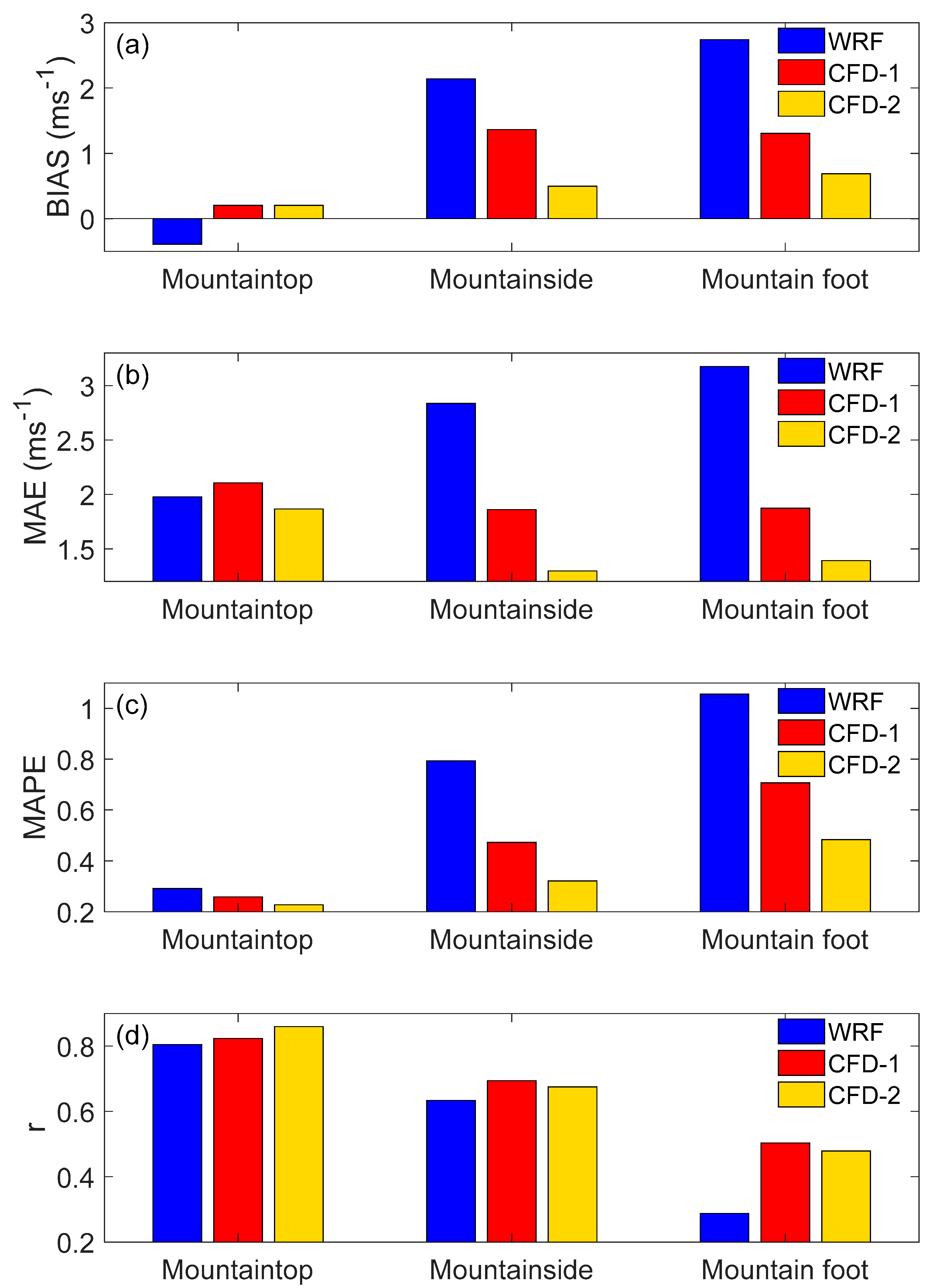 Energies 12 02549 g007