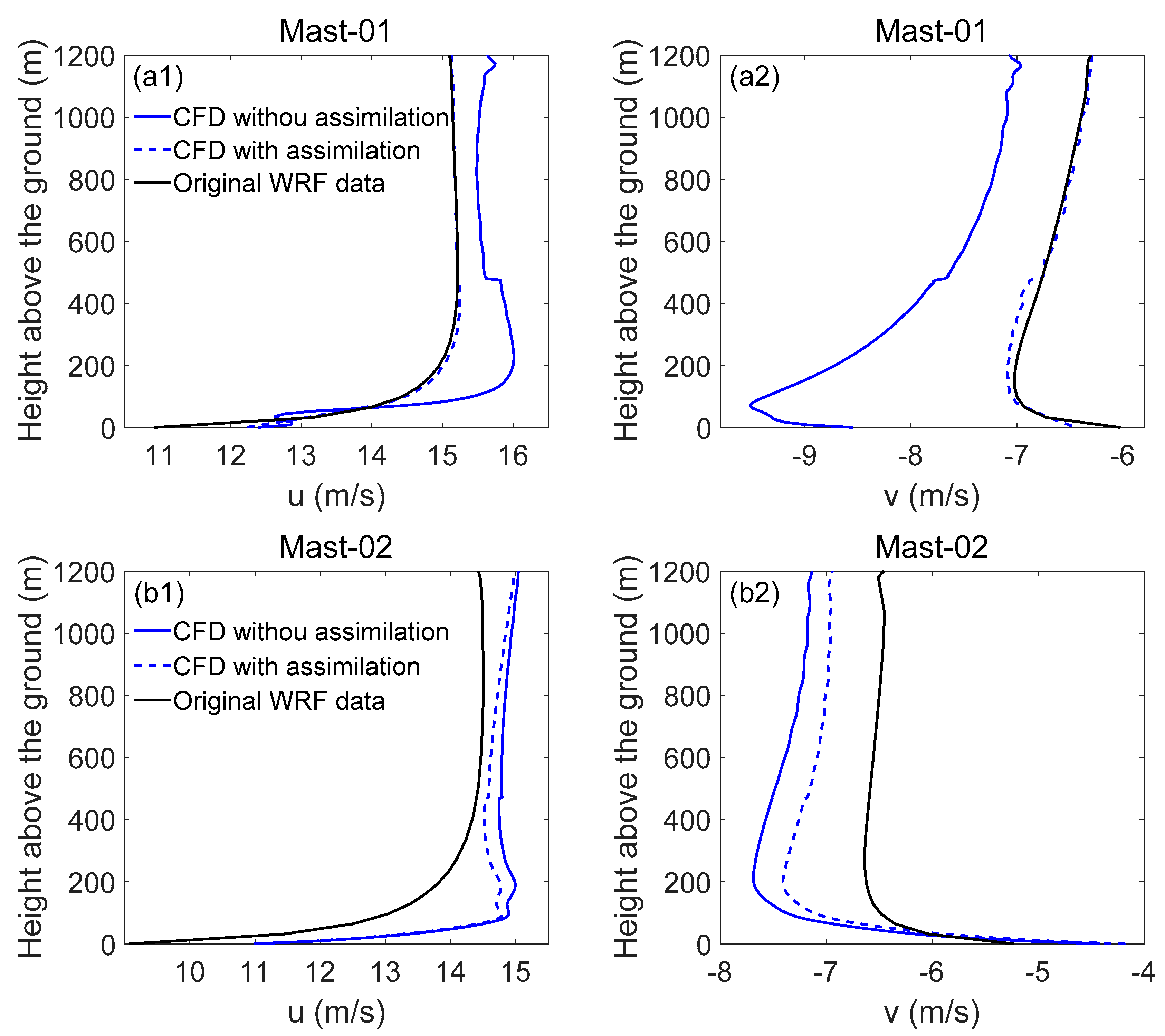 Energies 12 02549 g013