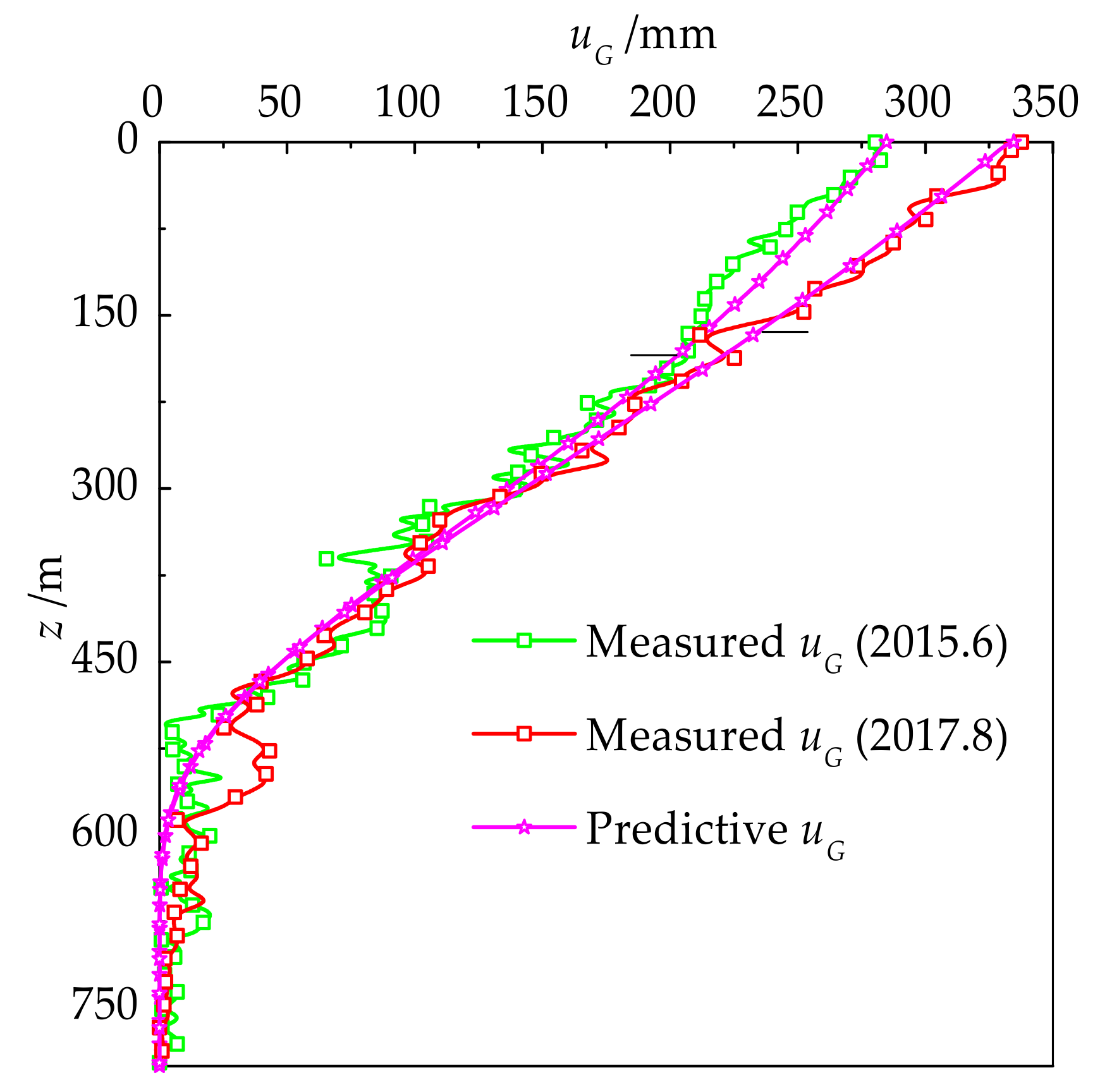 Energies 12 02553 g007