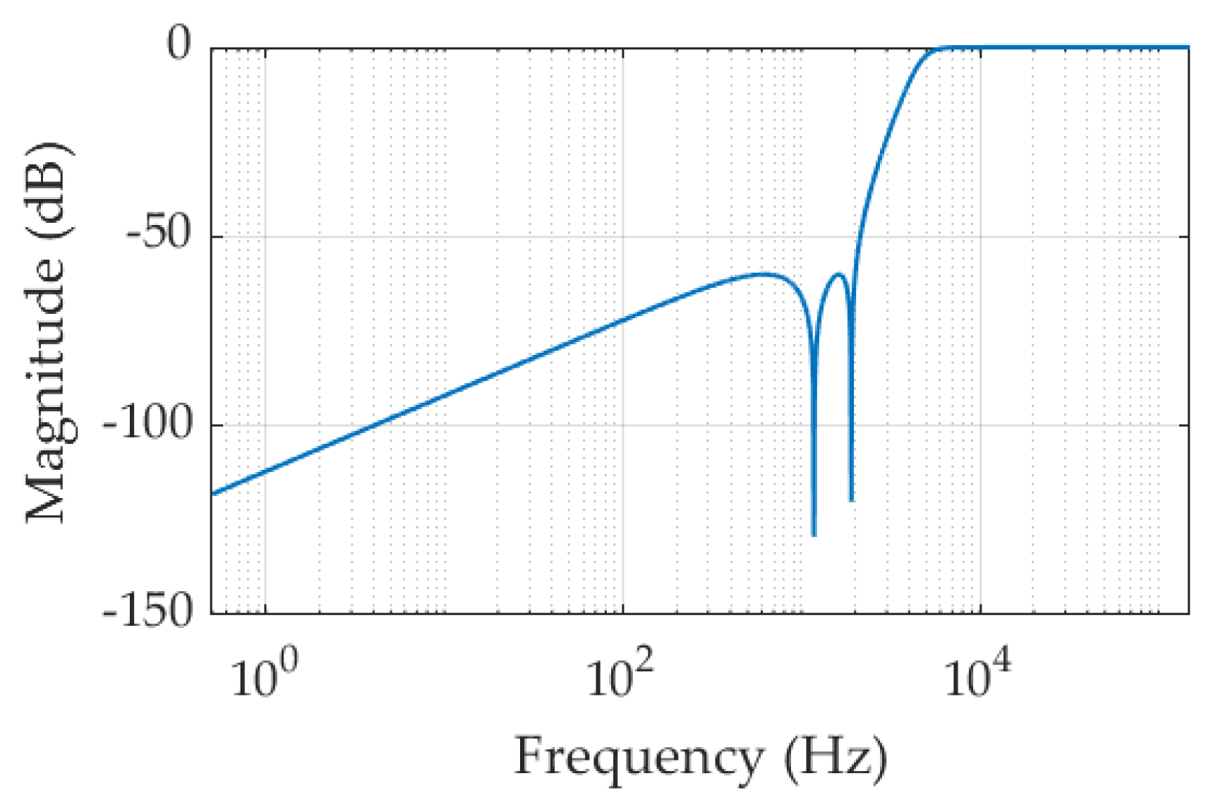 Energies 12 02559 g007