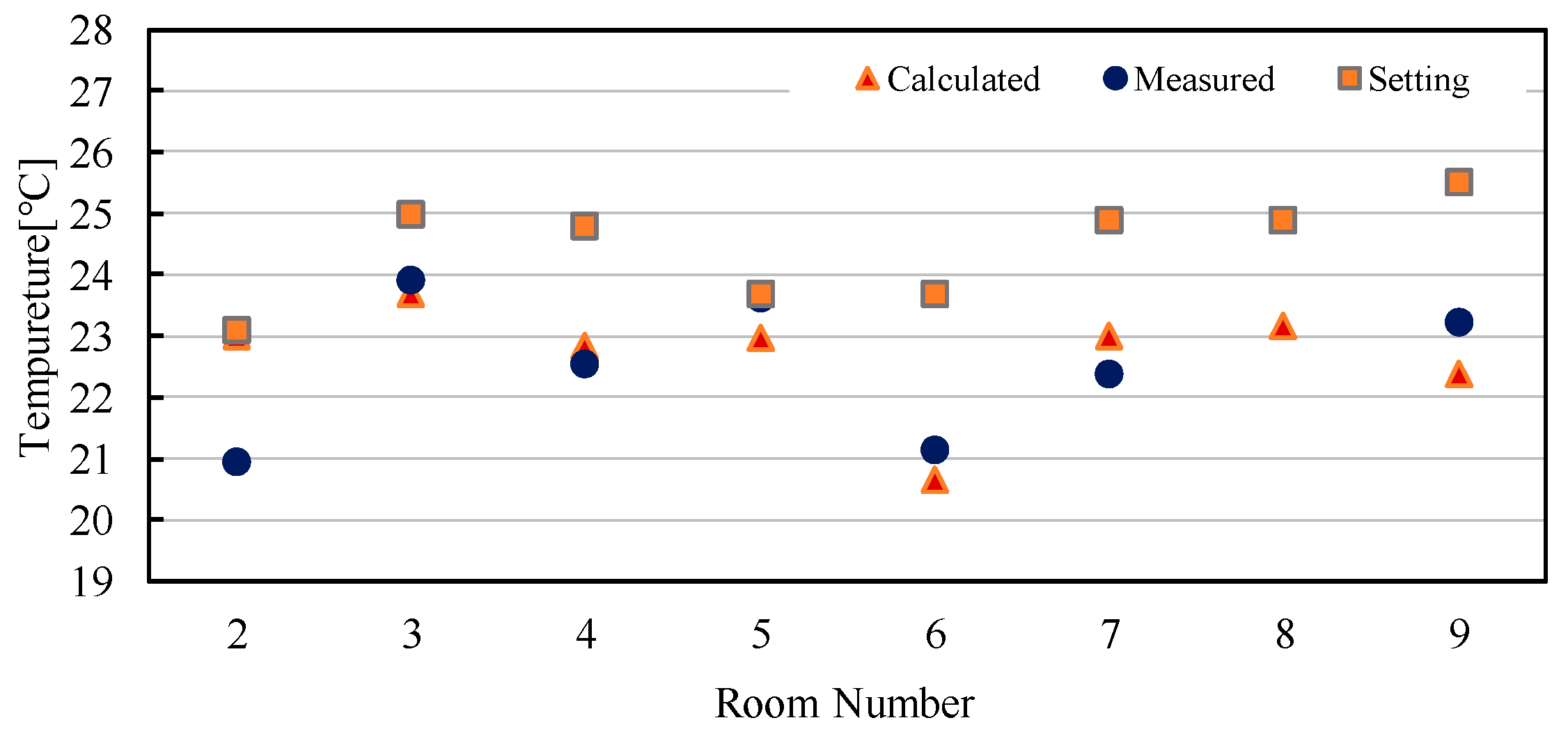 Energies 12 02560 g006