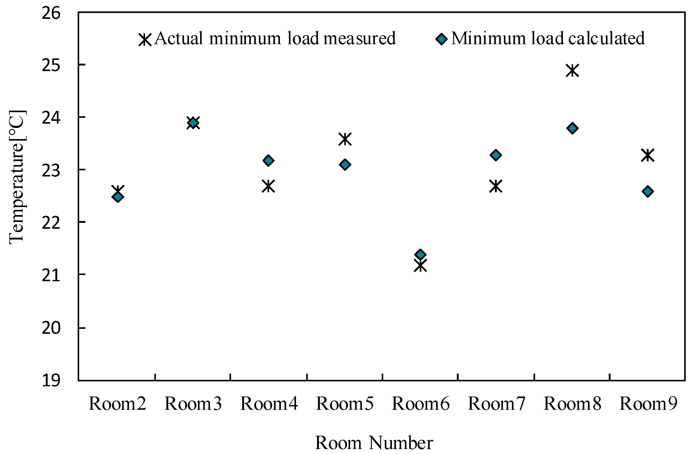 Energies 12 02560 g010