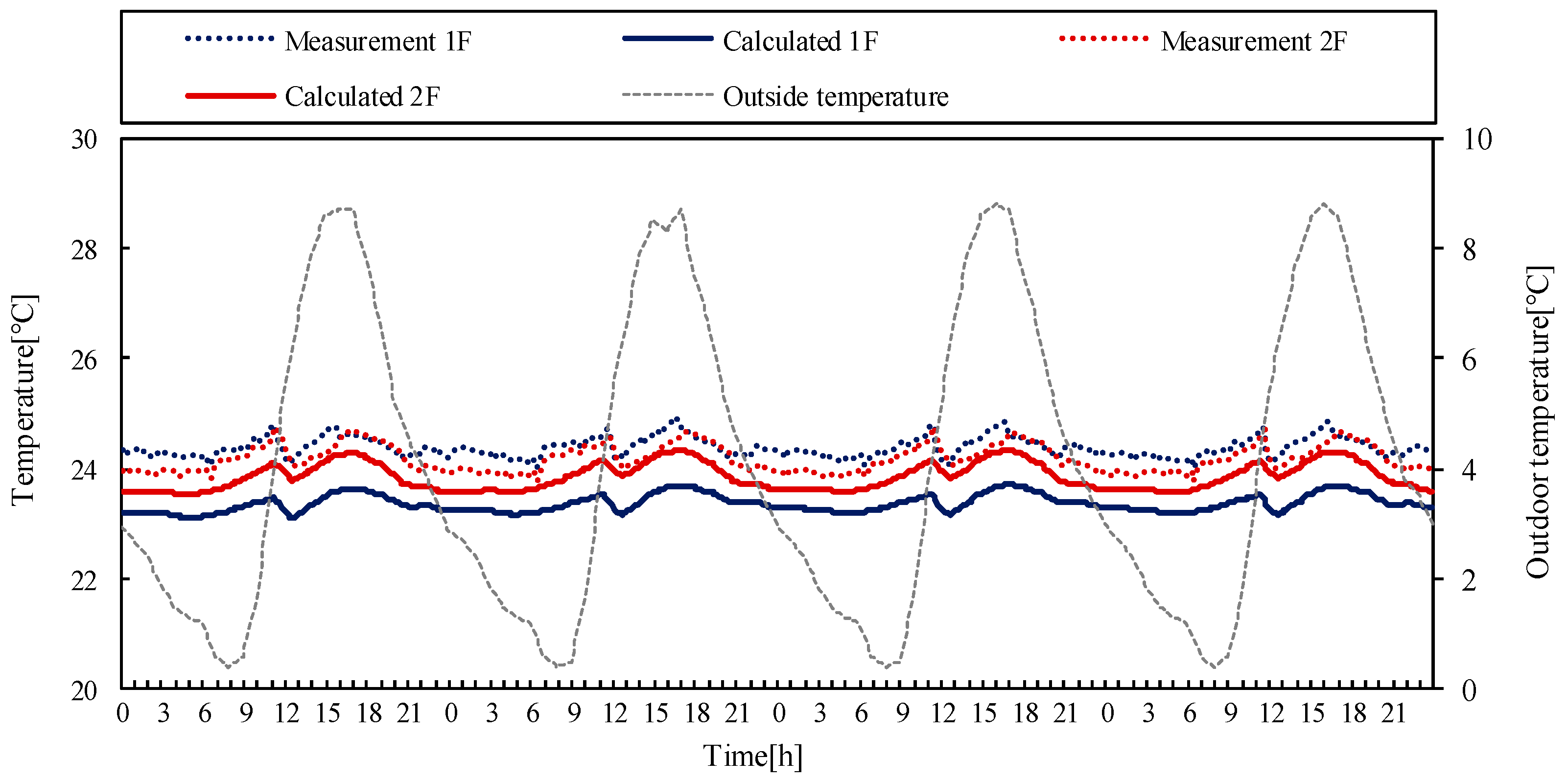 Energies 12 02560 g013