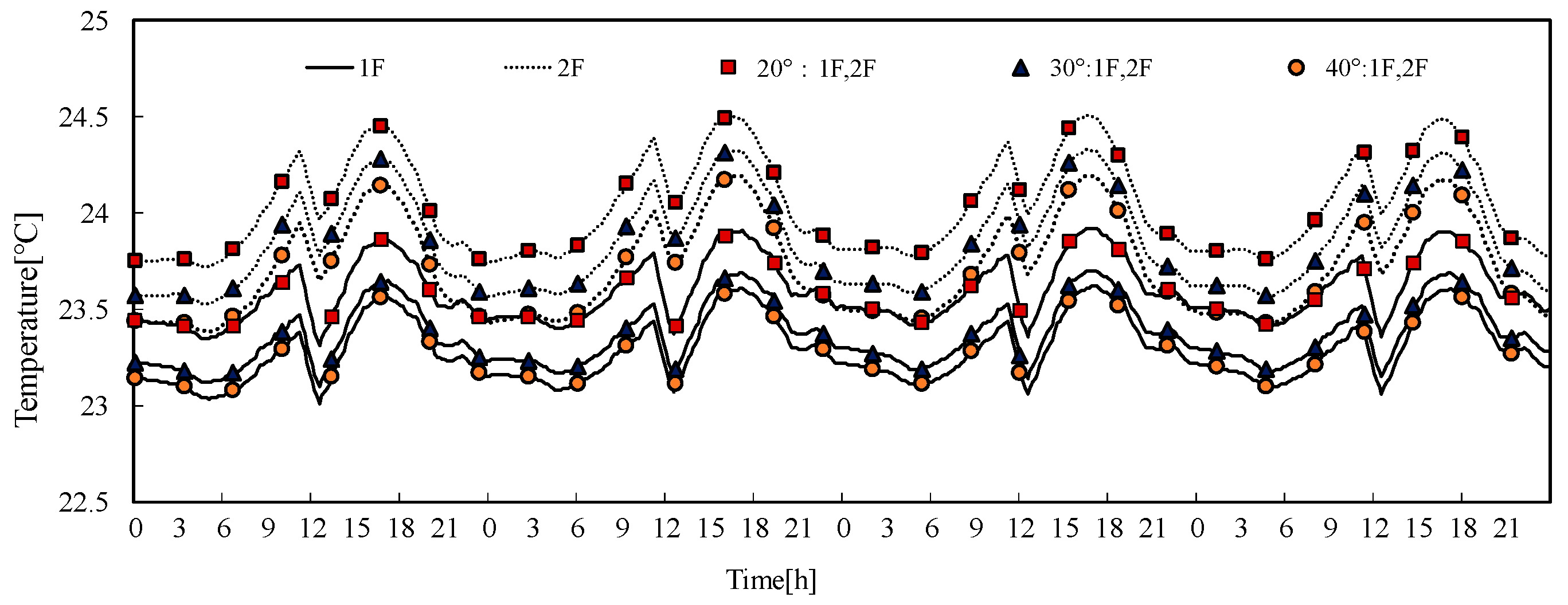 Energies 12 02560 g017
