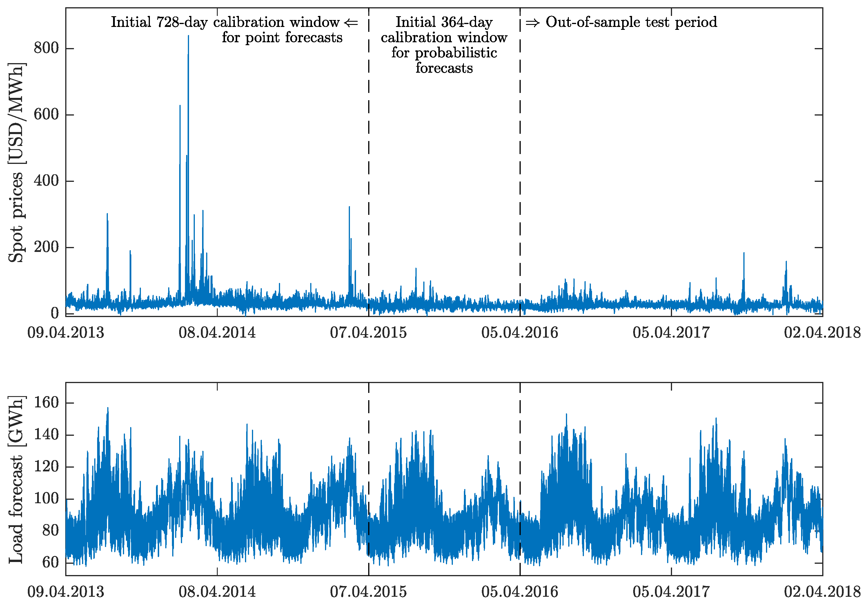 Energies 12 02561 g002